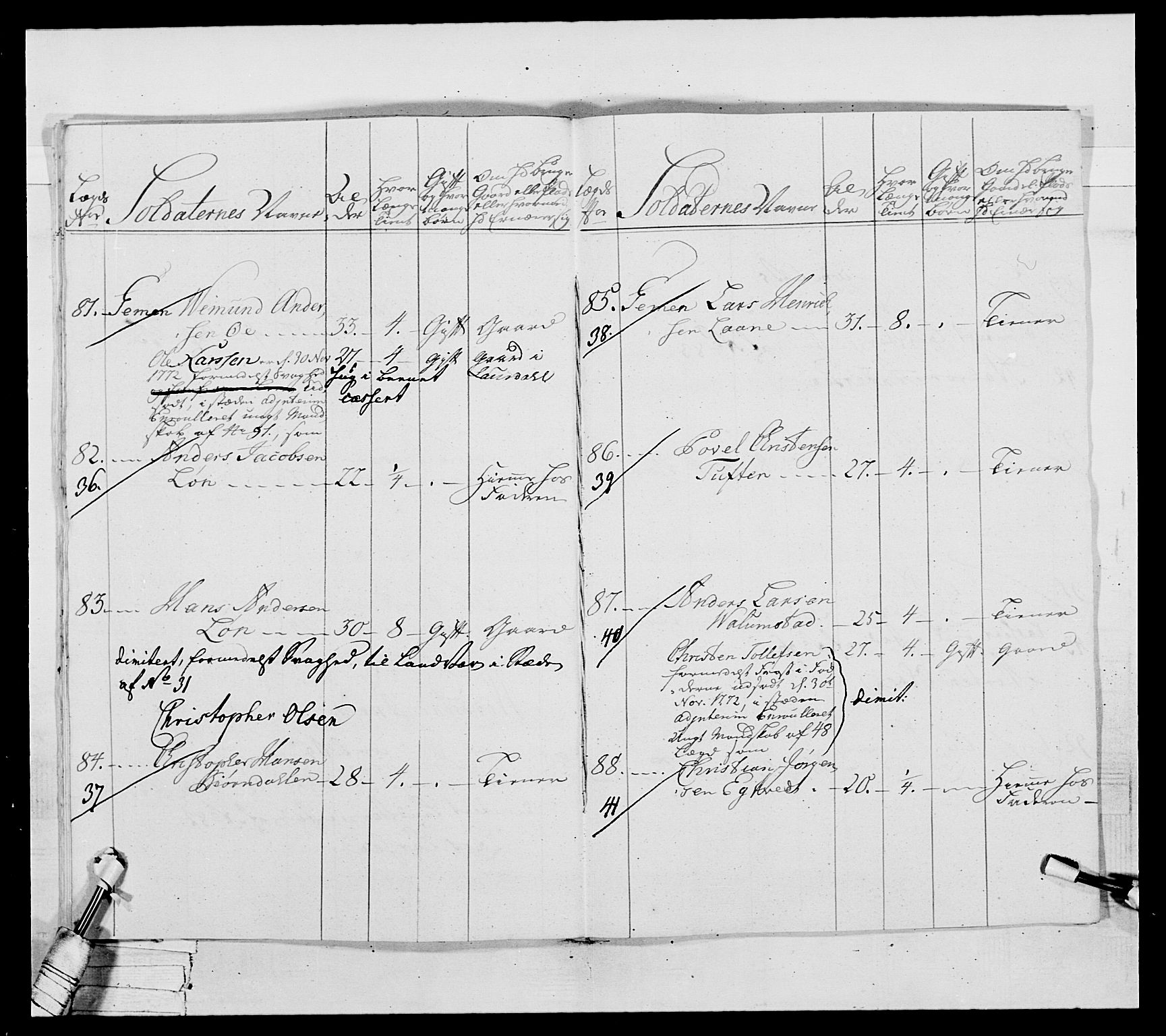 Generalitets- og kommissariatskollegiet, Det kongelige norske kommissariatskollegium, AV/RA-EA-5420/E/Eh/L0037: 1. Akershusiske nasjonale infanteriregiment, 1767-1773, s. 422