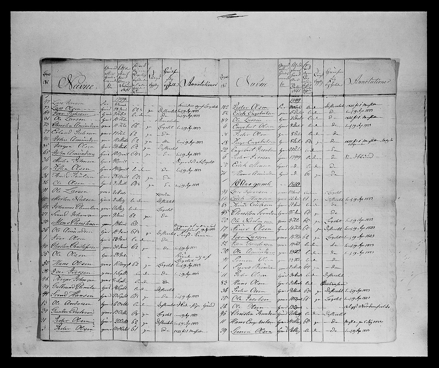 Fylkesmannen i Oppland, SAH/FYO-002/1/K/Ka/L1155: Gudbrandsdalen nasjonale musketérkorps - Gausdalske kompani, 3. og 4. divisjon av Opland landvernsbataljon, 1818-1860, s. 10