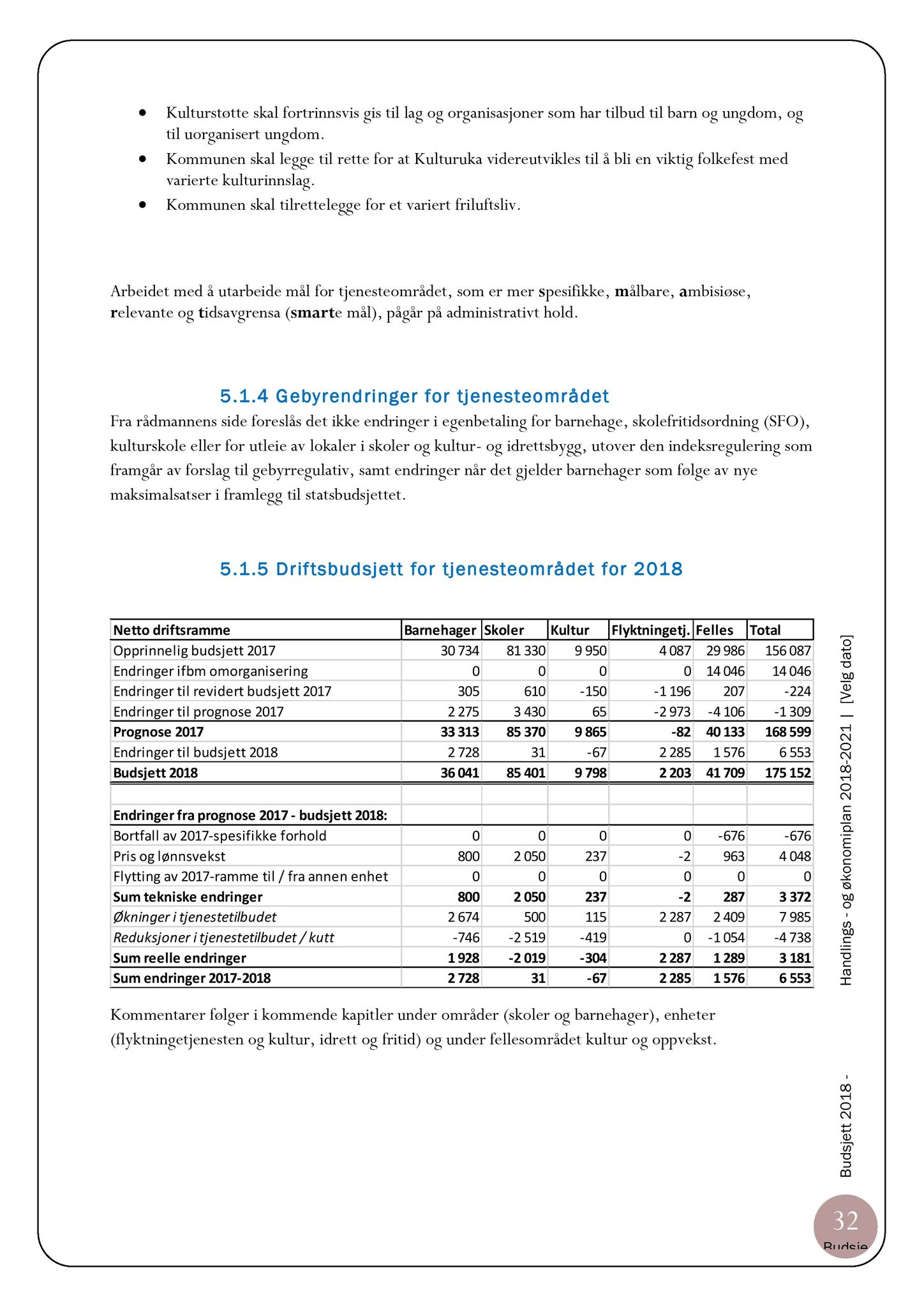 Klæbu Kommune, TRKO/KK/05-UOm/L008: Utvalg for omsorg - Møtedokumenter, 2017, s. 238