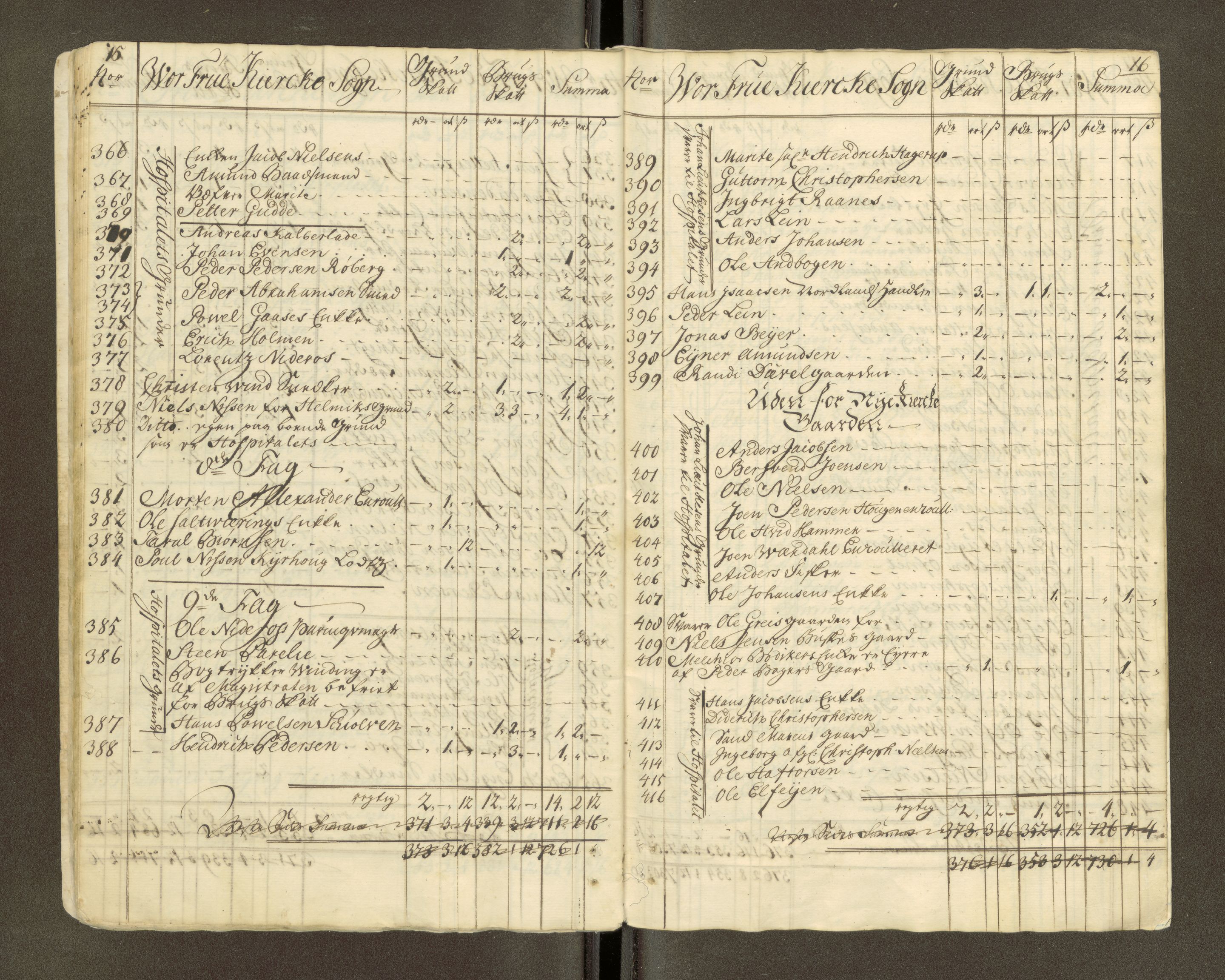 Trondheim magistrat, AV/SAT-A-4372/D/Da/L0007: Skattemanntall, 1740-1745, s. 462
