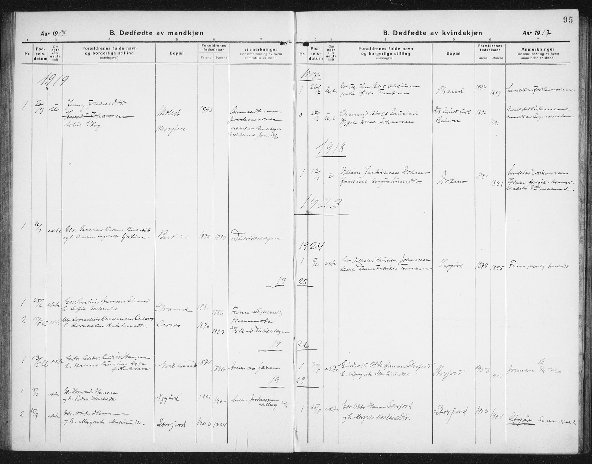 Ministerialprotokoller, klokkerbøker og fødselsregistre - Nordland, SAT/A-1459/846/L0656: Klokkerbok nr. 846C06, 1917-1936, s. 95