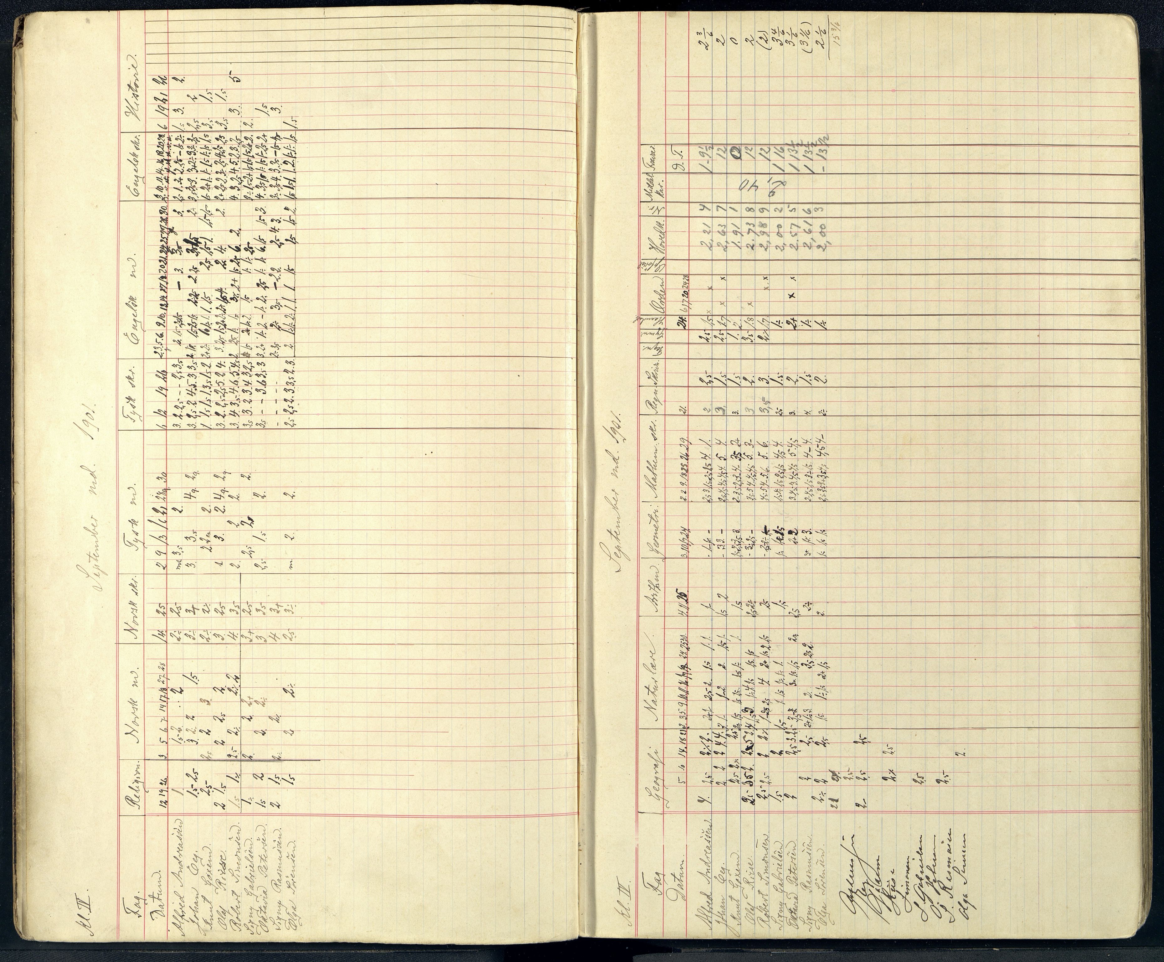 Mandal By - Borgerskolen/Middelskolen/Høiere Allmenskole, ARKSOR/1002MG550/G/L0036: Karakterprotokoll (d), 1901-1913