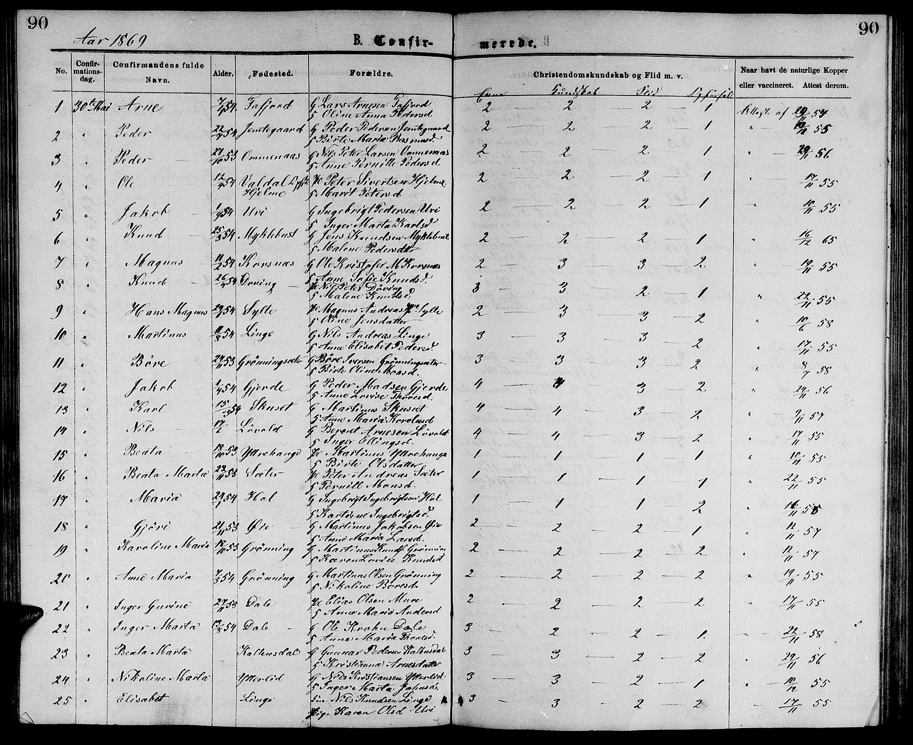 Ministerialprotokoller, klokkerbøker og fødselsregistre - Møre og Romsdal, SAT/A-1454/519/L0262: Klokkerbok nr. 519C03, 1866-1884, s. 90