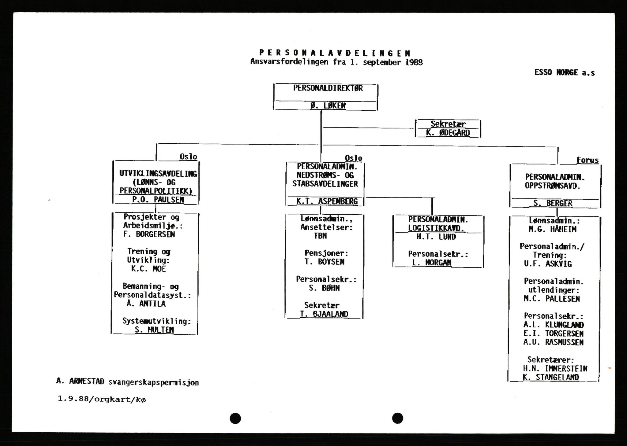 Pa 0982 - Esso Norge A/S, AV/SAST-A-100448/X/Xd/L0003: Ukenytt, 1987-1991