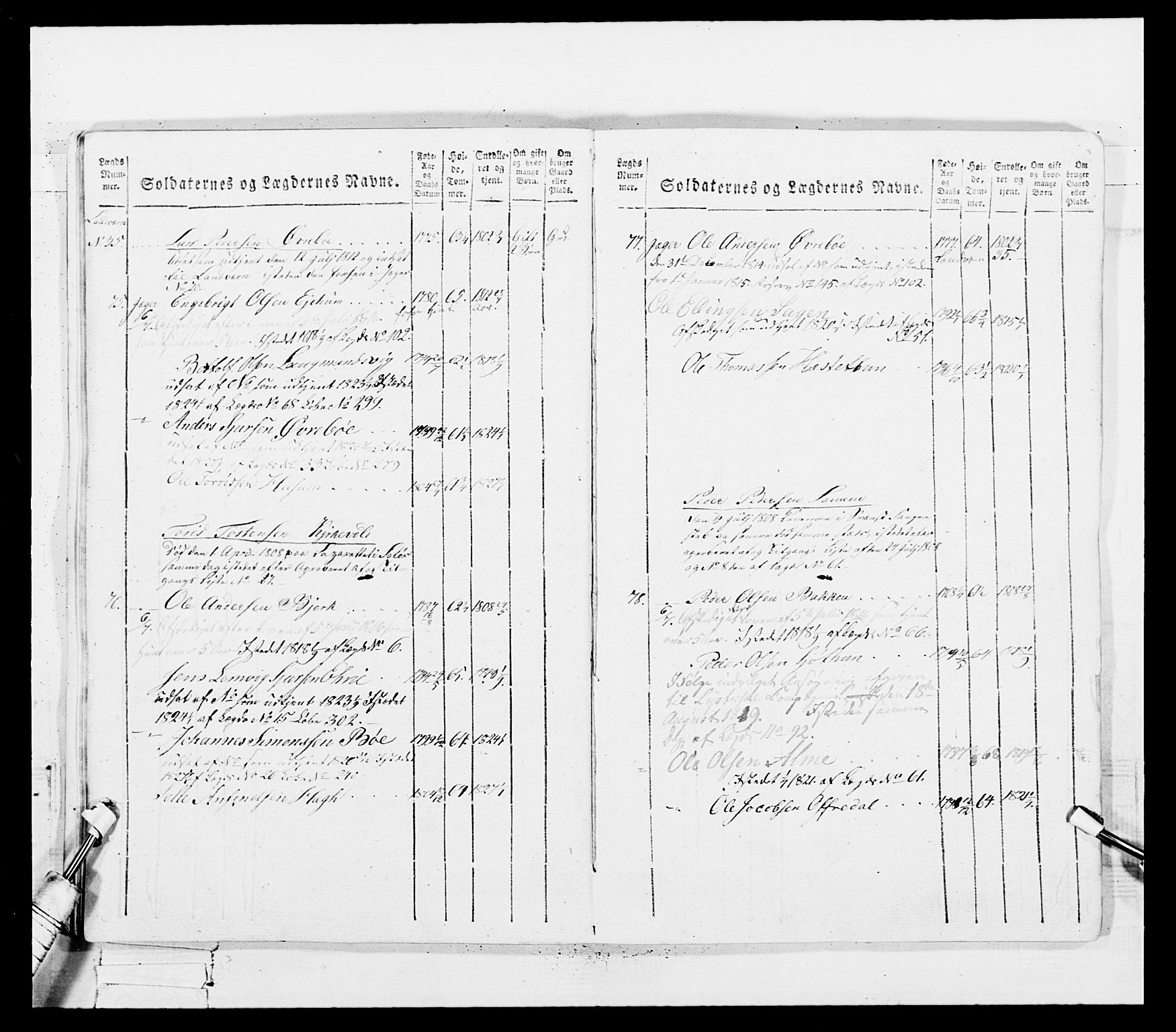 Generalitets- og kommissariatskollegiet, Det kongelige norske kommissariatskollegium, AV/RA-EA-5420/E/Eh/L0100: Bergenhusiske skarpskytterbataljon, 1812, s. 147