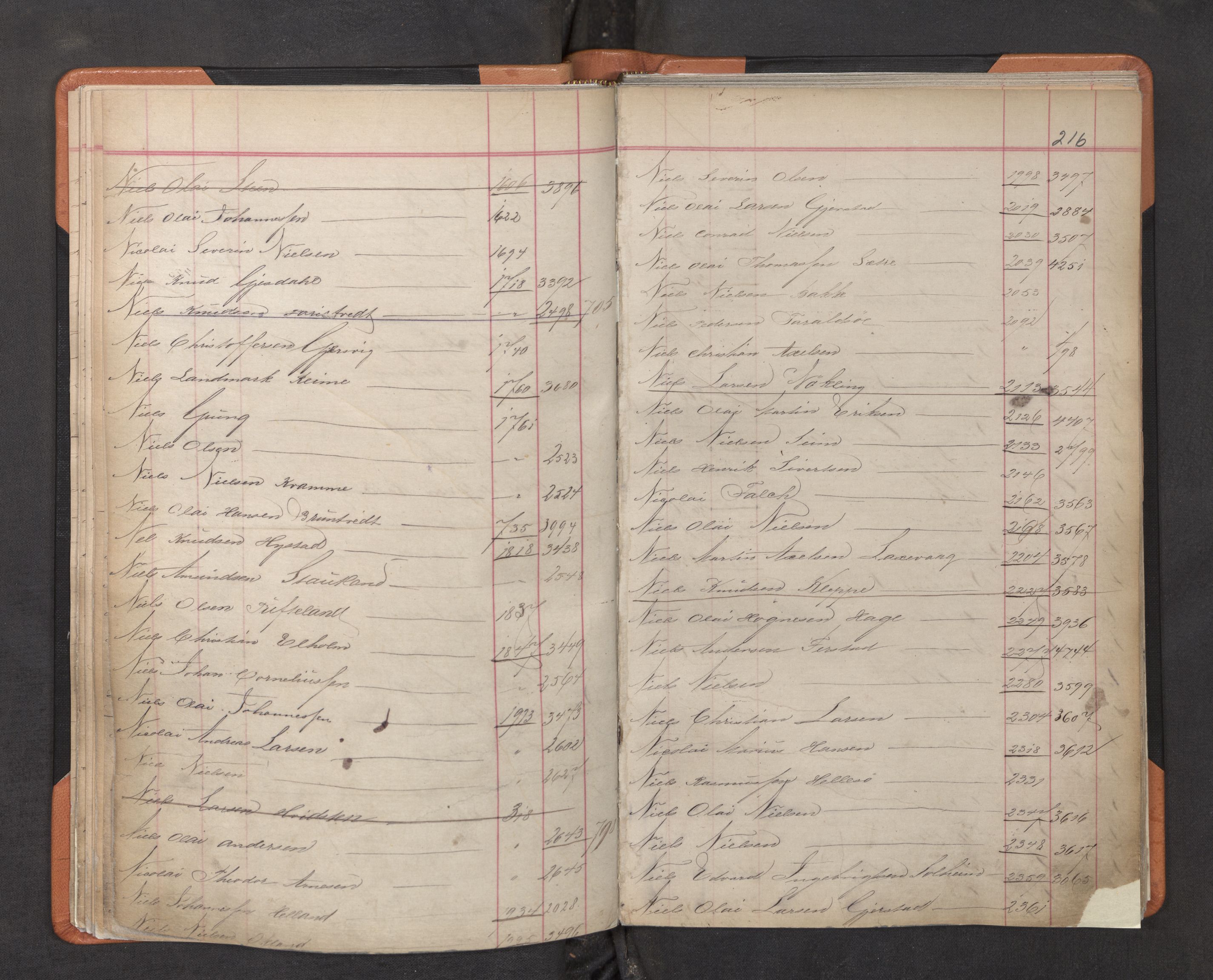 Innrulleringssjefen i Bergen, AV/SAB-A-100050/F/Fa/L0002: Register til annotasjons-hovedrulle for Bergen krets L - Å, 1869-1897