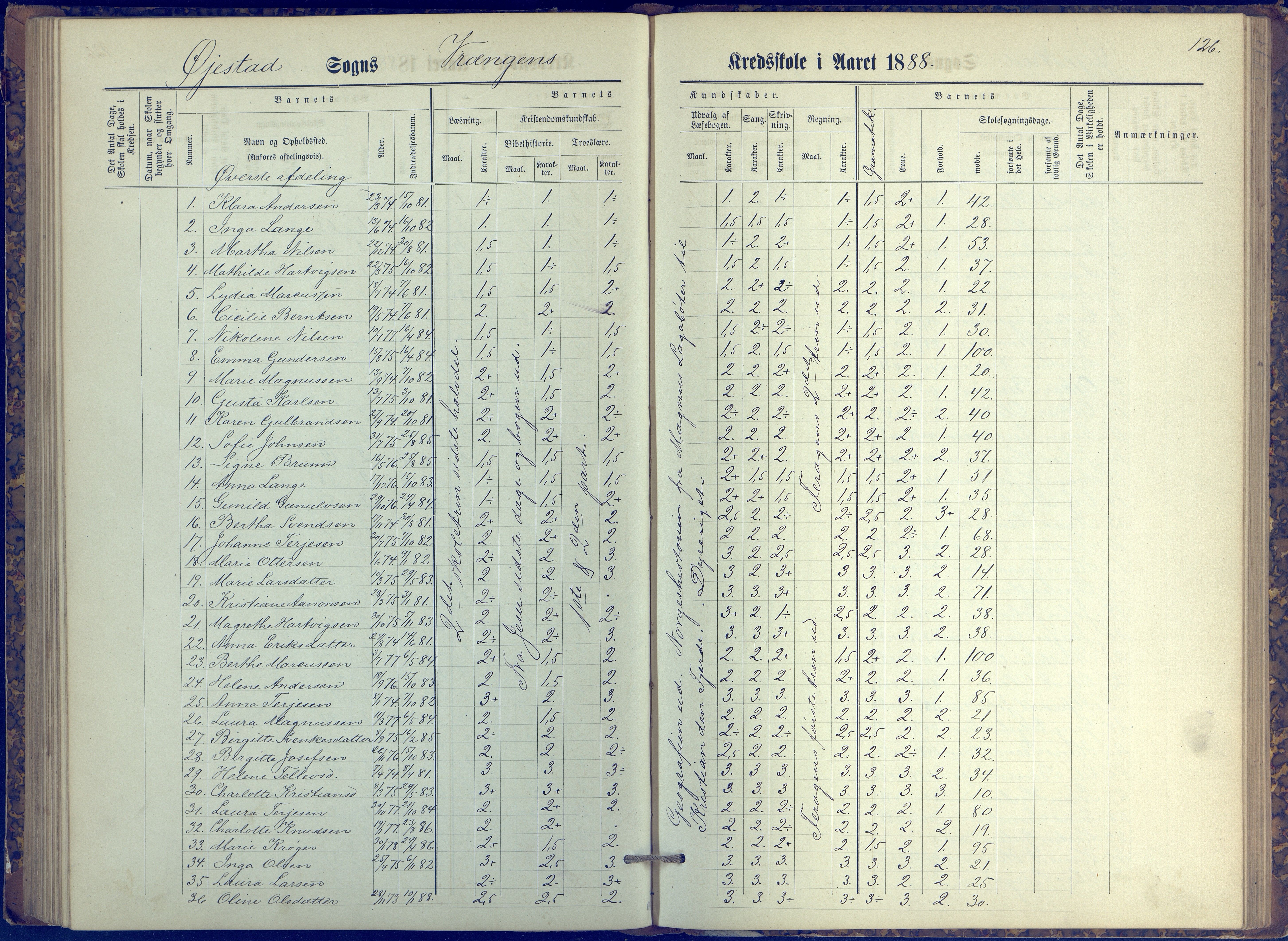 Øyestad kommune frem til 1979, AAKS/KA0920-PK/06/06K/L0006: Protokoll, 1881-1894, s. 126