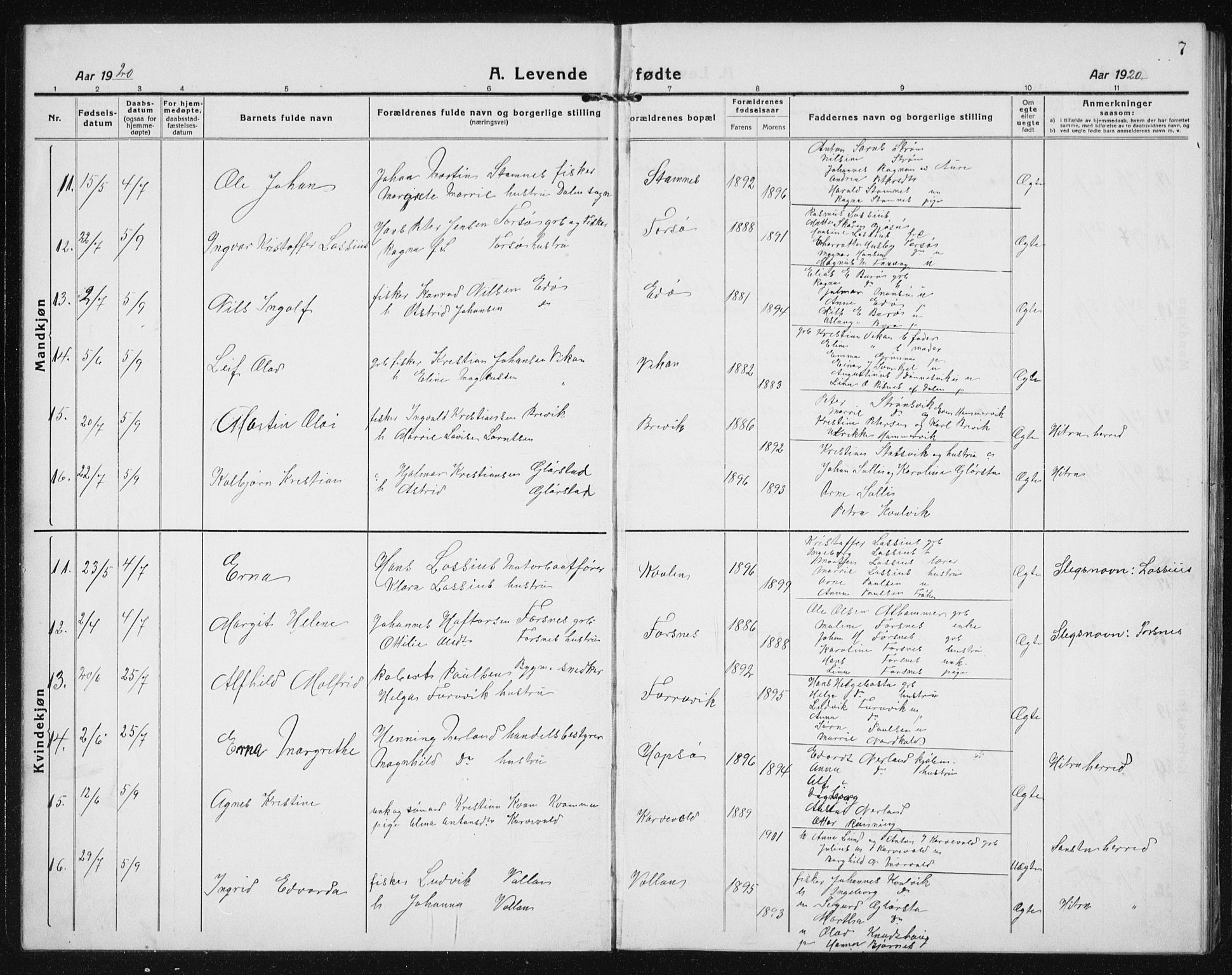 Ministerialprotokoller, klokkerbøker og fødselsregistre - Sør-Trøndelag, AV/SAT-A-1456/635/L0554: Klokkerbok nr. 635C02, 1919-1942, s. 7