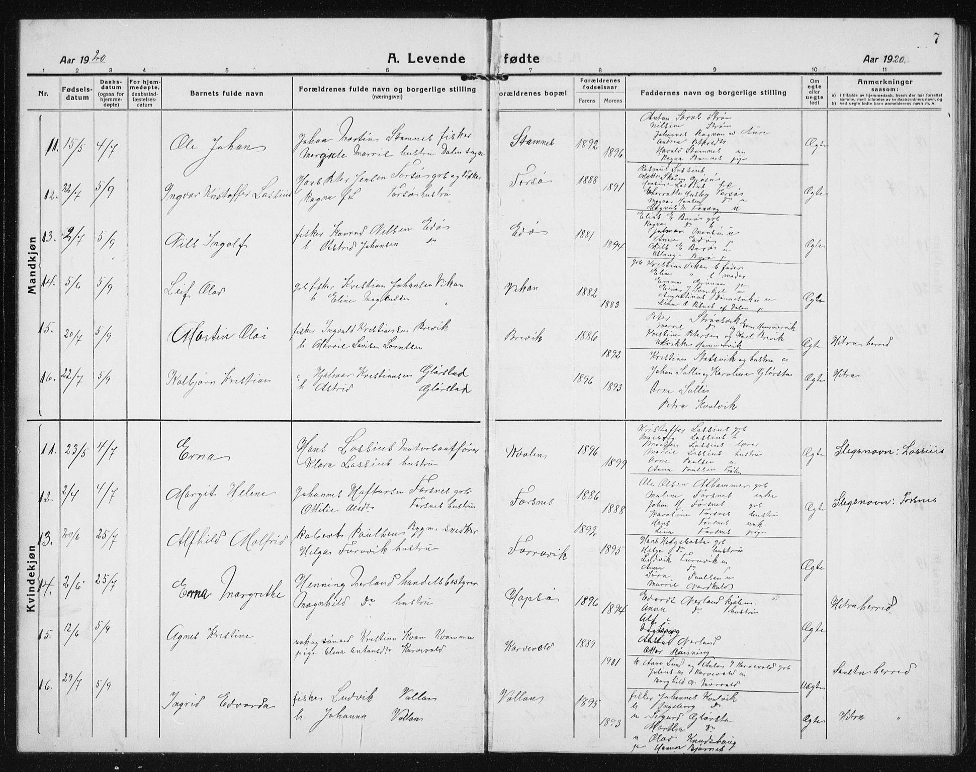 Ministerialprotokoller, klokkerbøker og fødselsregistre - Sør-Trøndelag, SAT/A-1456/635/L0554: Klokkerbok nr. 635C02, 1919-1942, s. 7