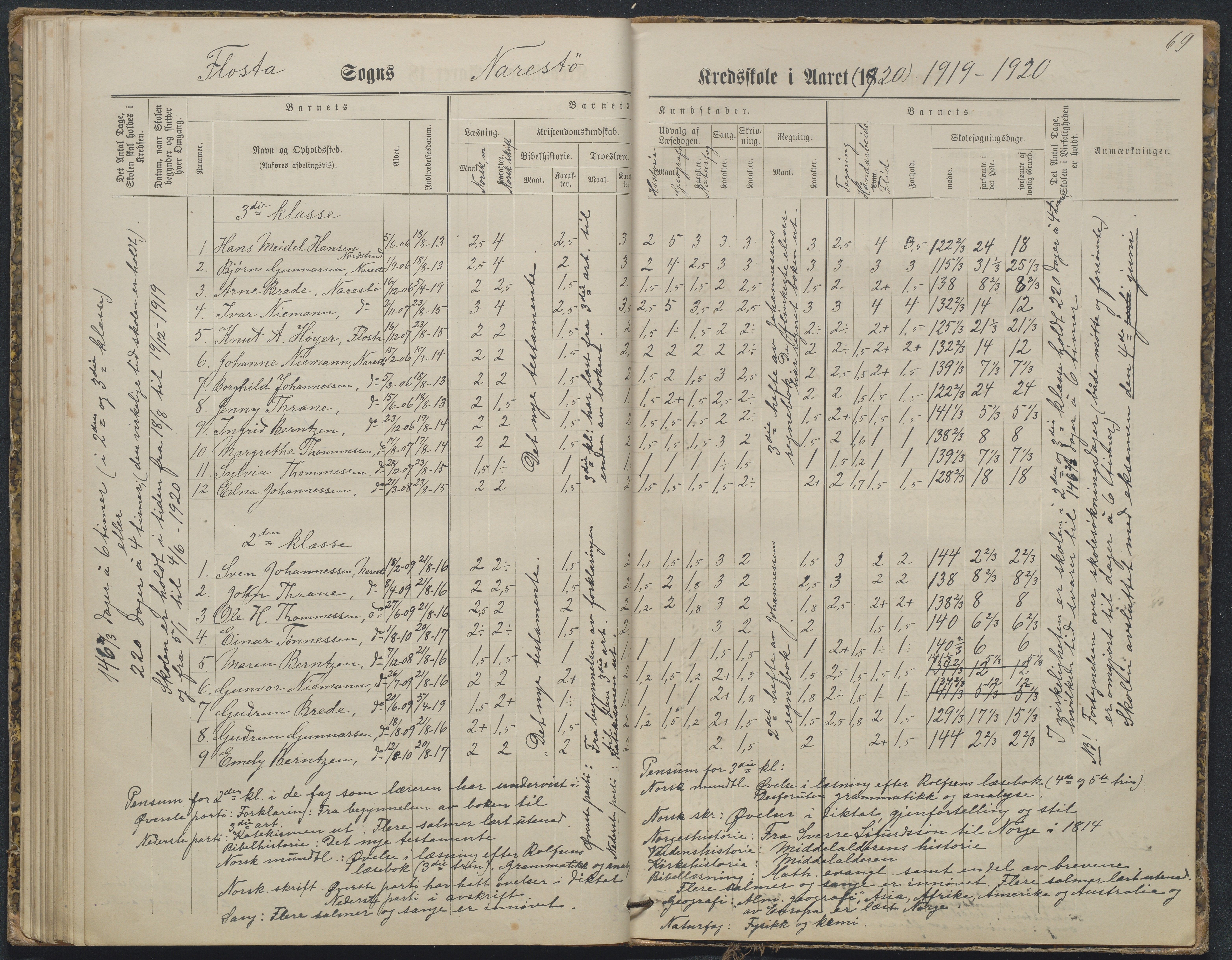 Flosta kommune, Narestø skole, AAKS/KA0916-550c/F2/L0003: Skoleprotokoll, 1880-1927, s. 69