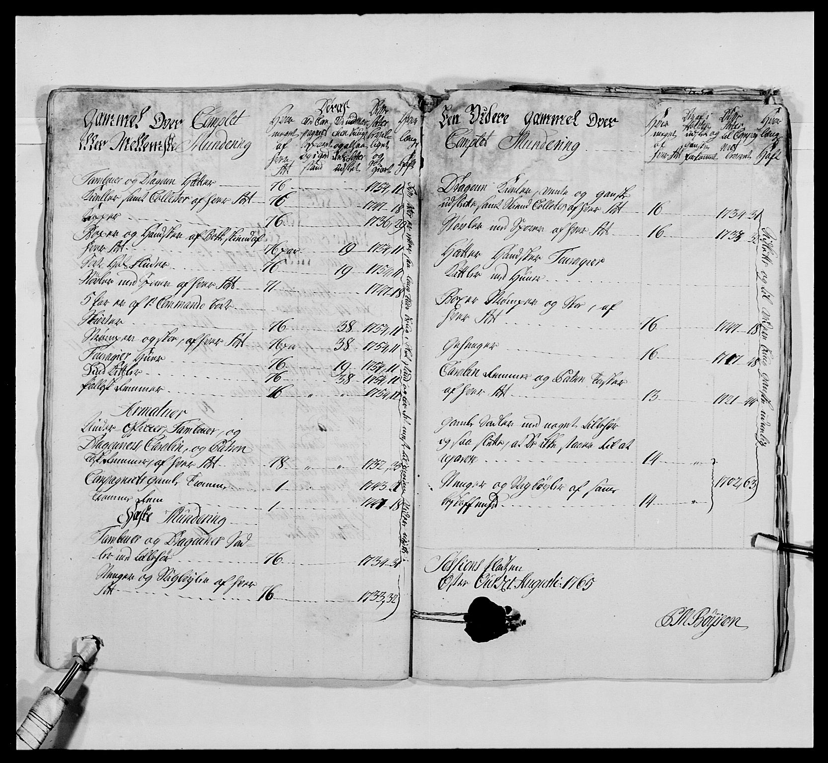 Kommanderende general (KG I) med Det norske krigsdirektorium, AV/RA-EA-5419/E/Ea/L0476: 1. Sønnafjelske dragonregiment, 1765-1767, s. 386
