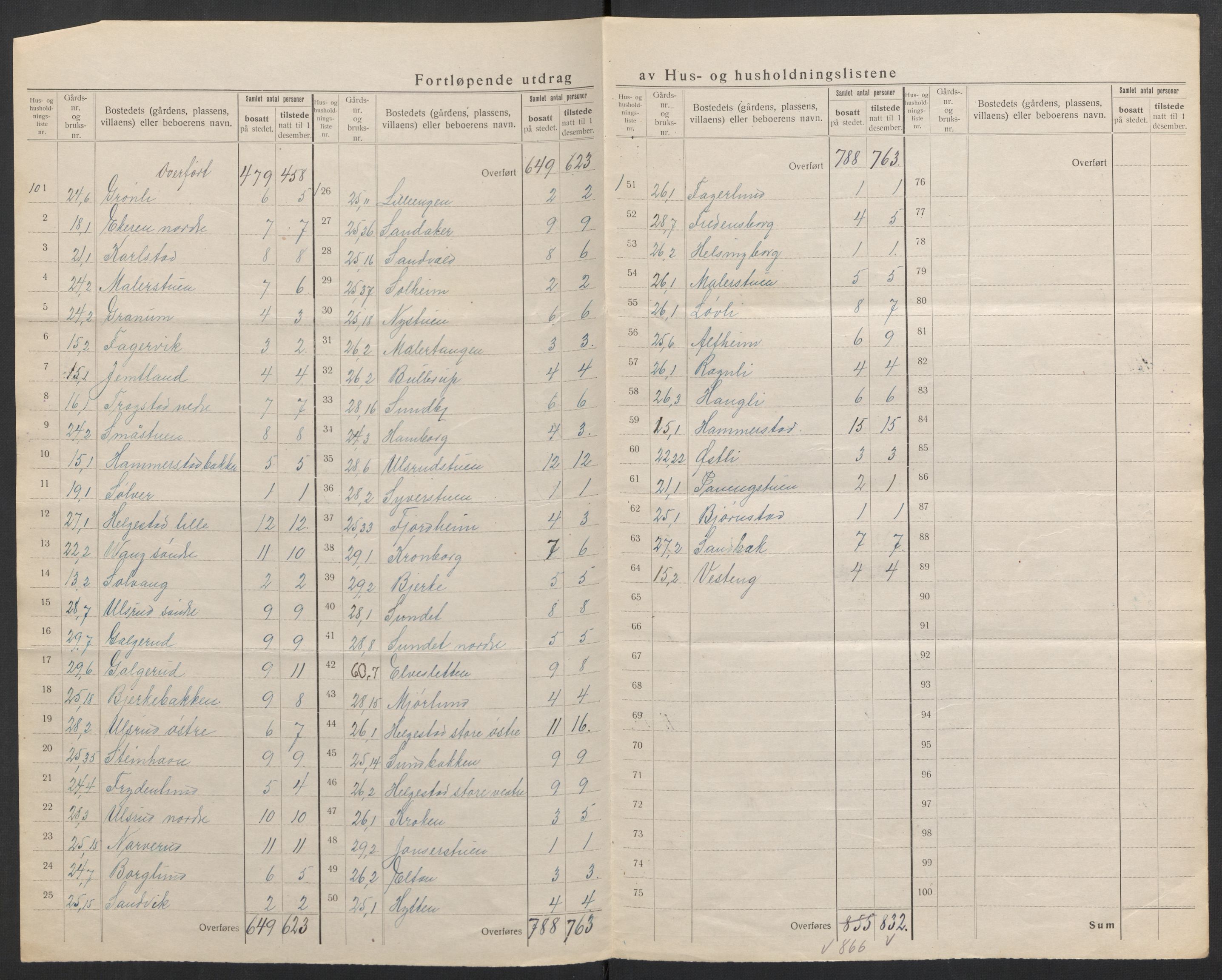 SAH, Folketelling 1920 for 0528 Østre Toten herred, 1920, s. 14