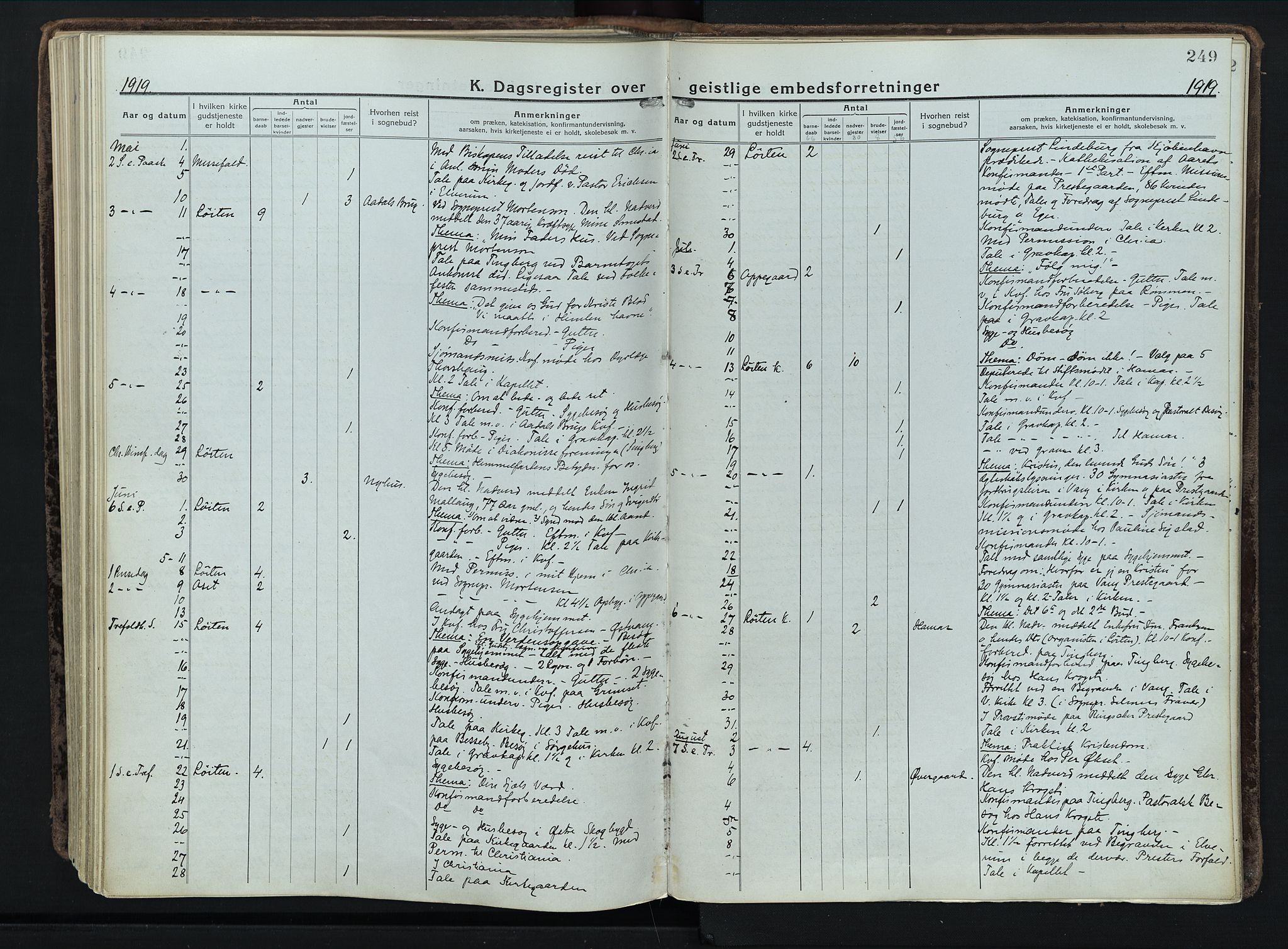 Løten prestekontor, AV/SAH-PREST-022/K/Ka/L0012: Ministerialbok nr. 12, 1918-1926, s. 249
