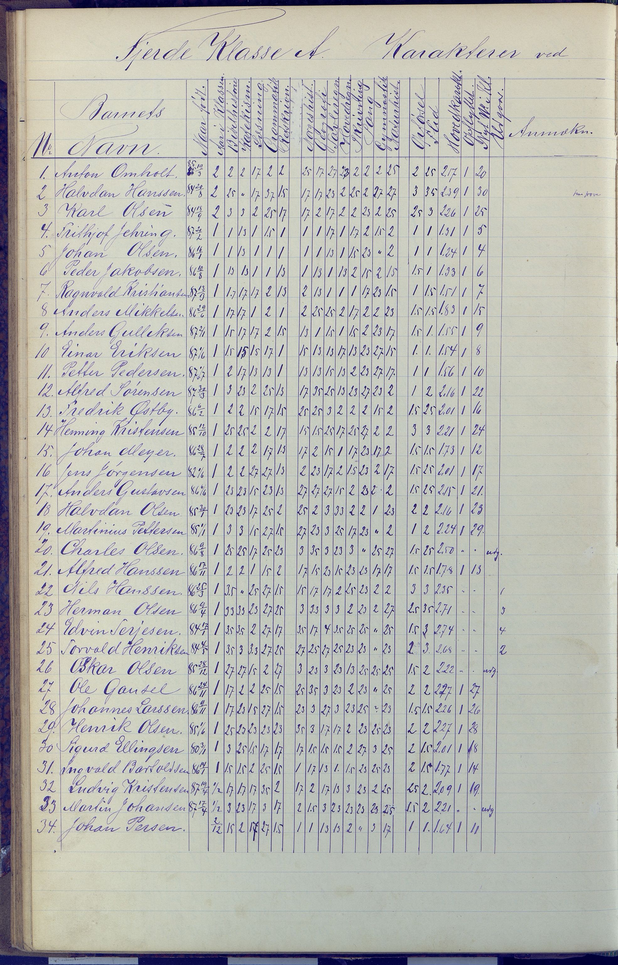 Arendal kommune, Katalog I, AAKS/KA0906-PK-I/07/L0091: Eksamensprotokoll, 1889-1898, s. 116