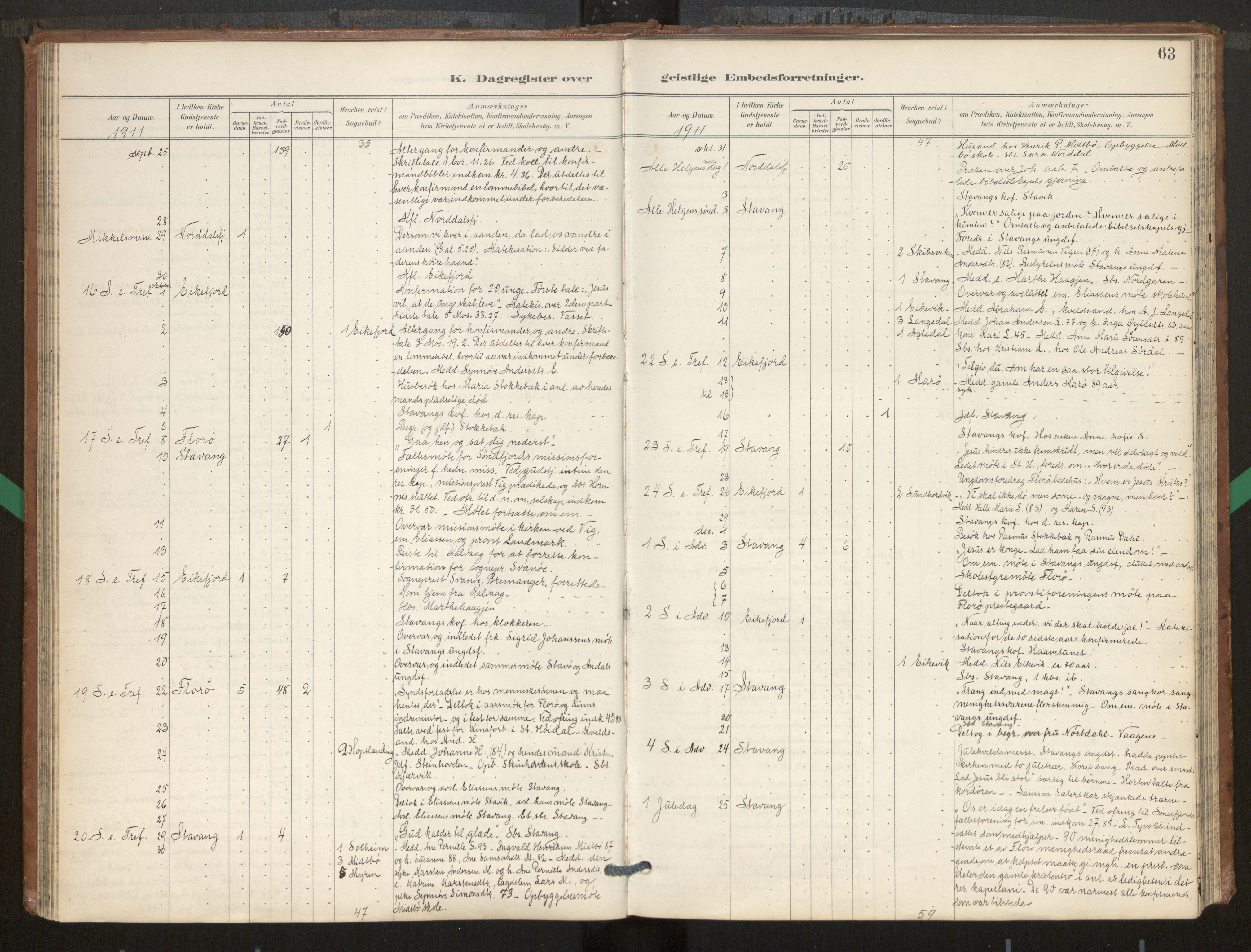 Kinn sokneprestembete, AV/SAB-A-80801/H/Hac/L0001: Dagsregister nr. 1, 1889-1950, s. 63