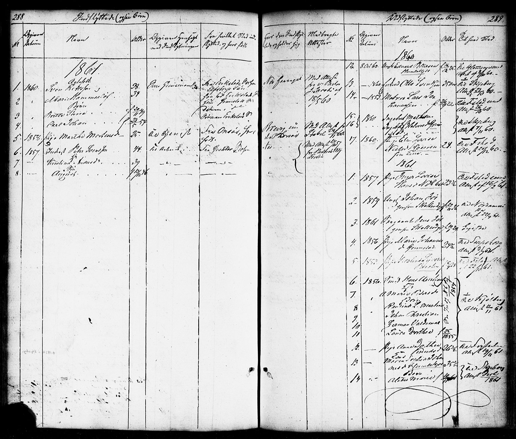 Borge prestekontor Kirkebøker, SAO/A-10903/F/Fb/L0002: Ministerialbok nr. II 2, 1853-1877, s. 288-289
