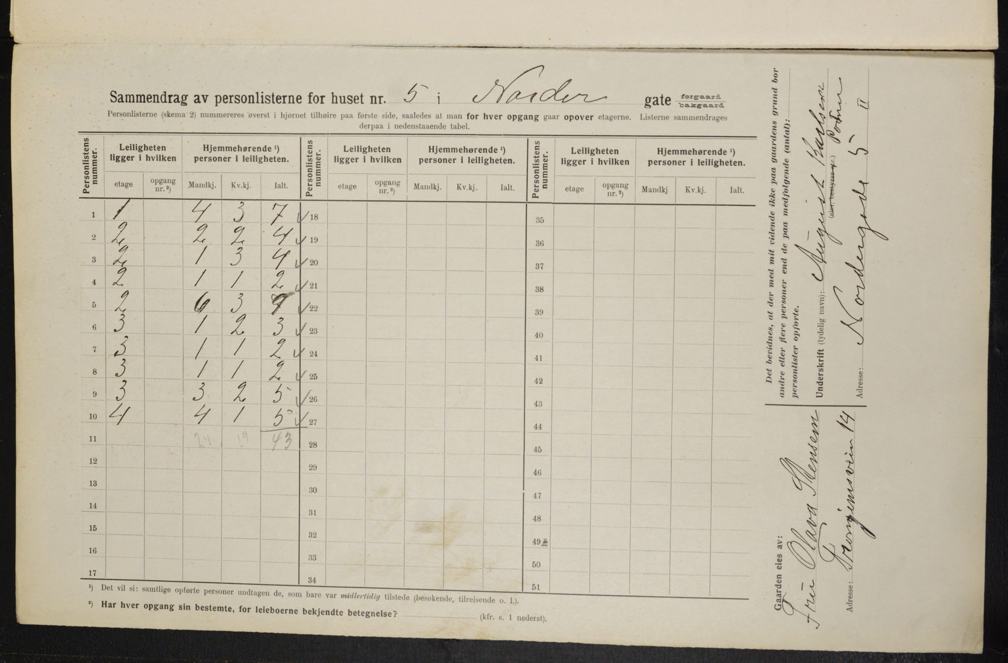 OBA, Kommunal folketelling 1.2.1914 for Kristiania, 1914, s. 73051