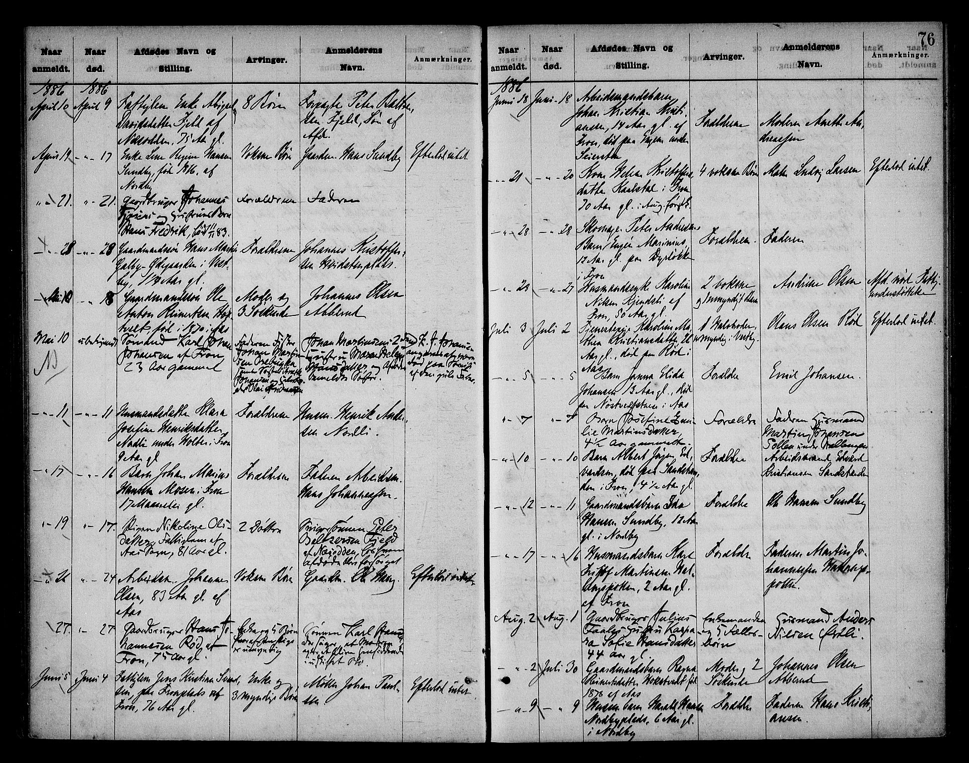 Follo sorenskriveri, SAO/A-10274/H/Ha/Hac/L0001: Dødsanmeldelsesprotokoll, 1862-1912, s. 75b-76a