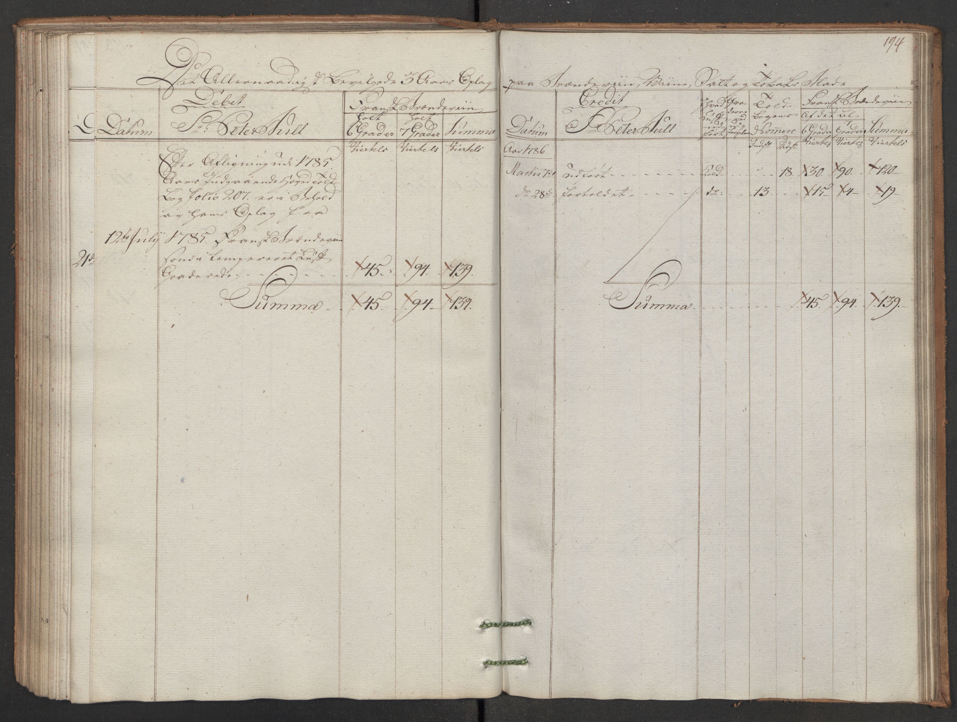 Generaltollkammeret, tollregnskaper, AV/RA-EA-5490/R02/L0091/0001: Tollregnskaper Fredrikstad / Inngående hovedtollbok, 1786, s. 193b-194a