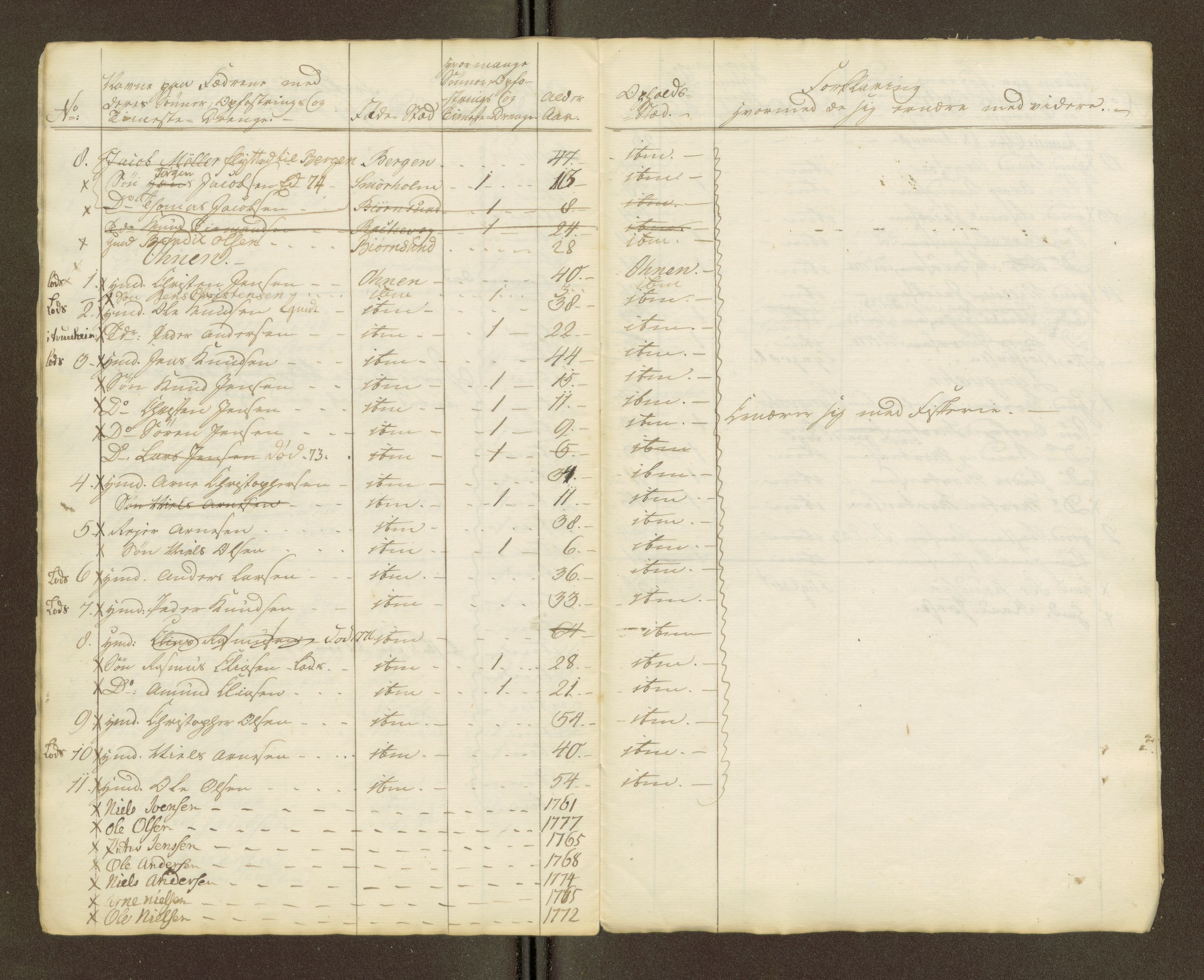 Sjøinnrulleringen - Trondhjemske distrikt, SAT/A-5121/01/L0047/0002: -- / Lægds og hovedrulle for Romsdal fogderi, 1769-1790, s. 185