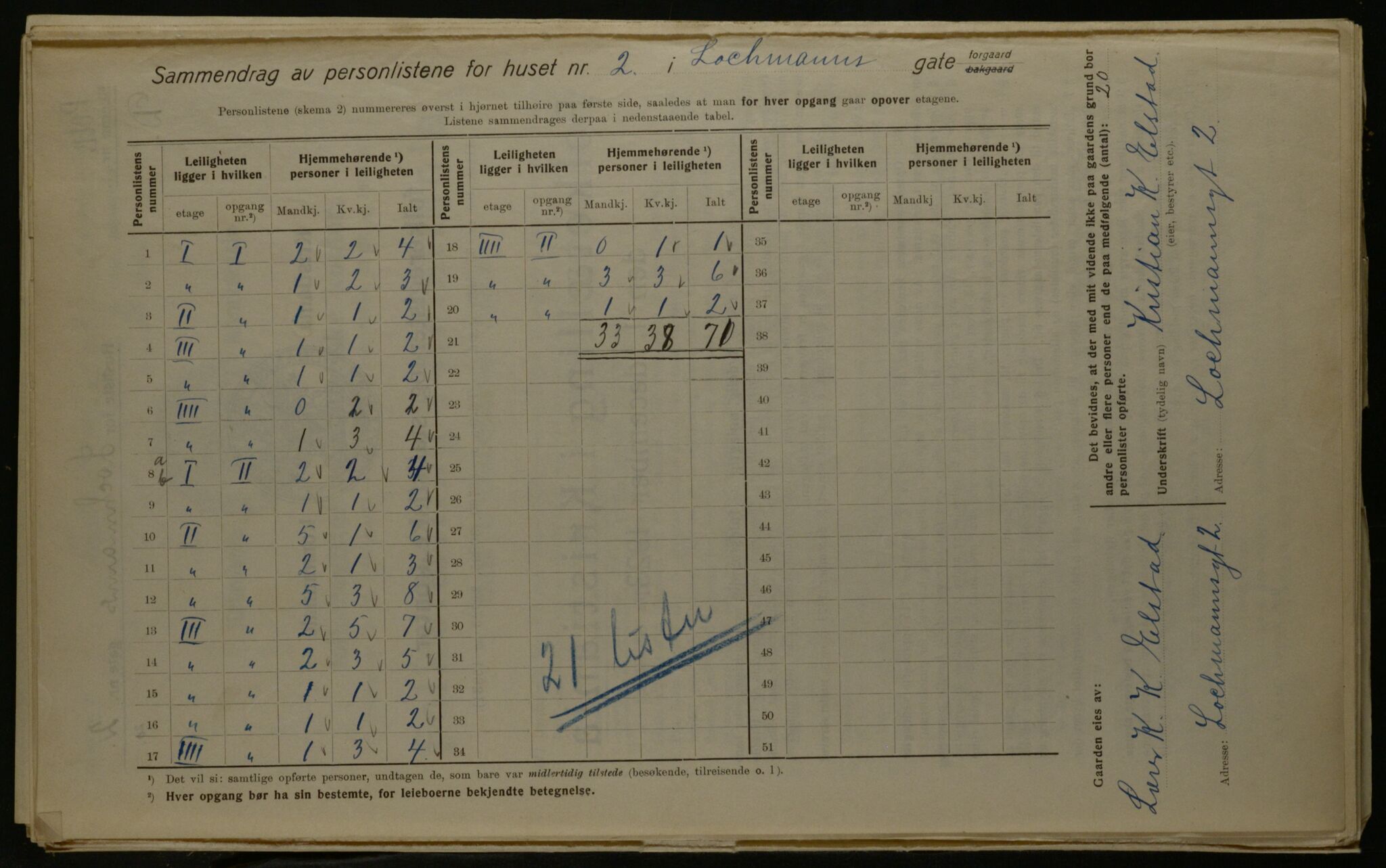 OBA, Kommunal folketelling 1.12.1923 for Kristiania, 1923, s. 64745