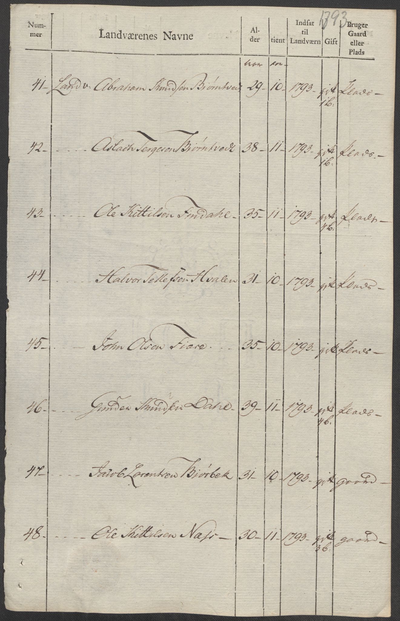 Generalitets- og kommissariatskollegiet, Det kongelige norske kommissariatskollegium, AV/RA-EA-5420/E/Eh/L0001b: Diverse, 1659-1807, s. 191