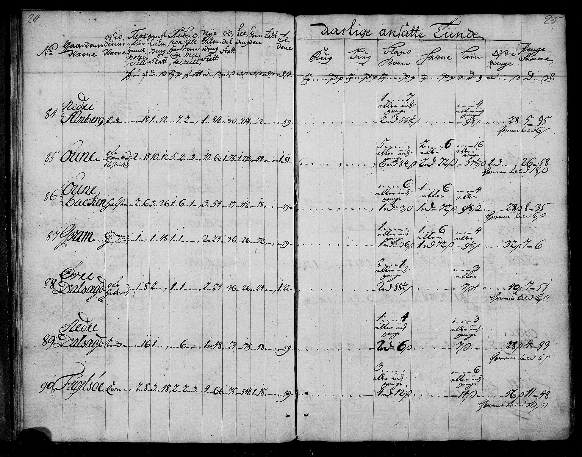 Rentekammeret inntil 1814, Realistisk ordnet avdeling, AV/RA-EA-4070/N/Nb/Nbf/L0155: Nordmøre matrikkelprotokoll, 1721-1723, s. 14