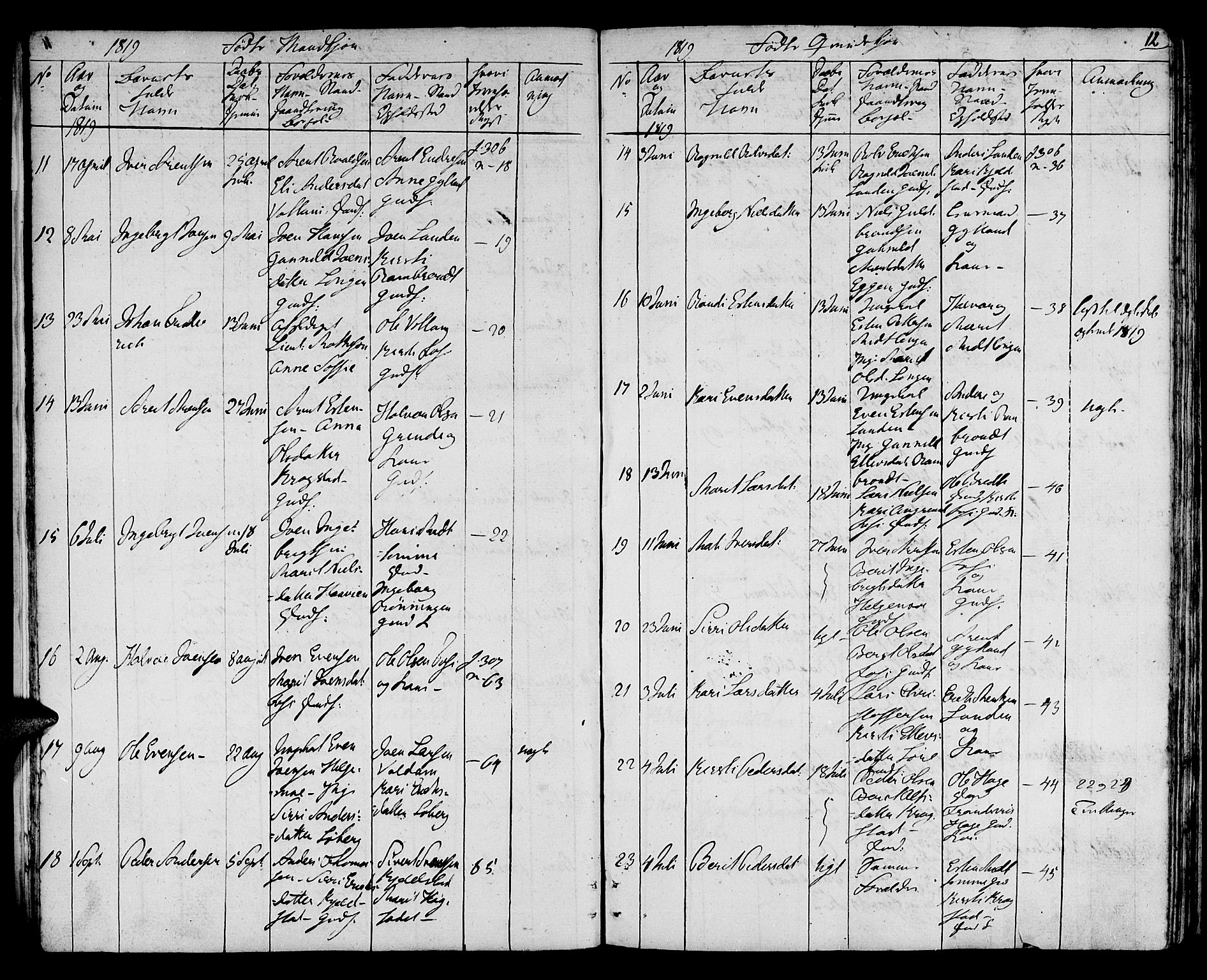 Ministerialprotokoller, klokkerbøker og fødselsregistre - Sør-Trøndelag, AV/SAT-A-1456/692/L1108: Klokkerbok nr. 692C03, 1816-1833, s. 12