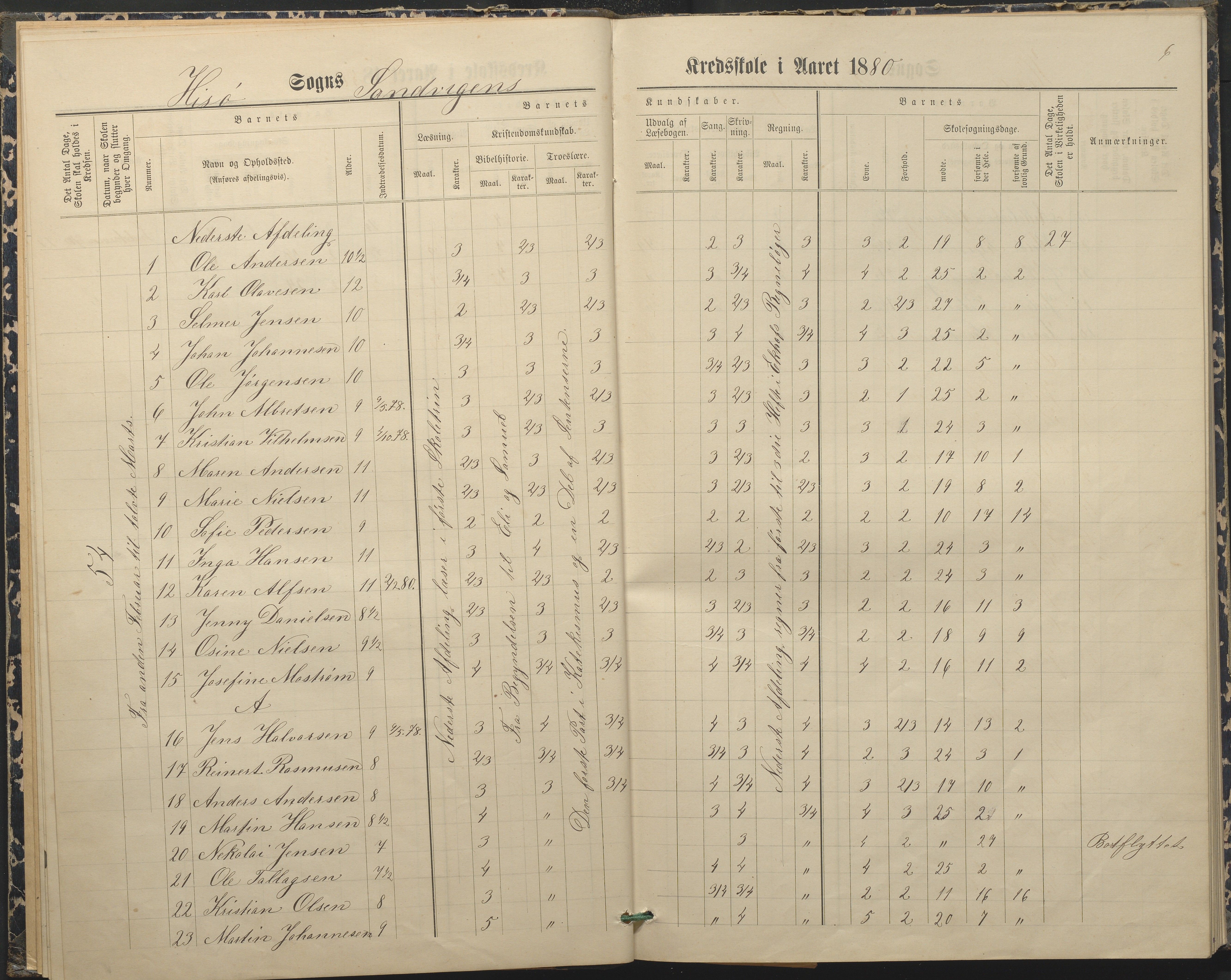 Hisøy kommune frem til 1991, AAKS/KA0922-PK/33/L0004: Skoleprotokoll, 1879-1892, s. 6