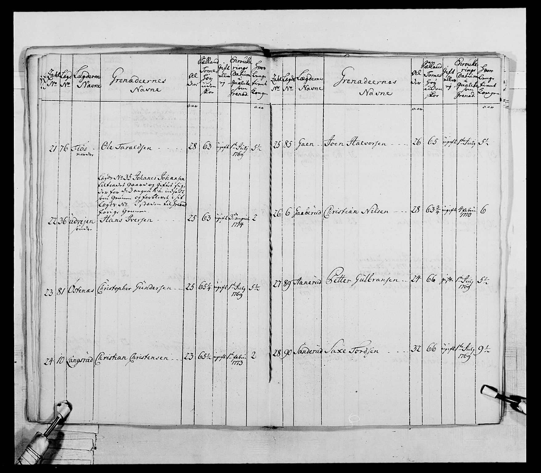 Generalitets- og kommissariatskollegiet, Det kongelige norske kommissariatskollegium, RA/EA-5420/E/Eh/L0043a: 2. Akershusiske nasjonale infanteriregiment, 1767-1778, s. 392