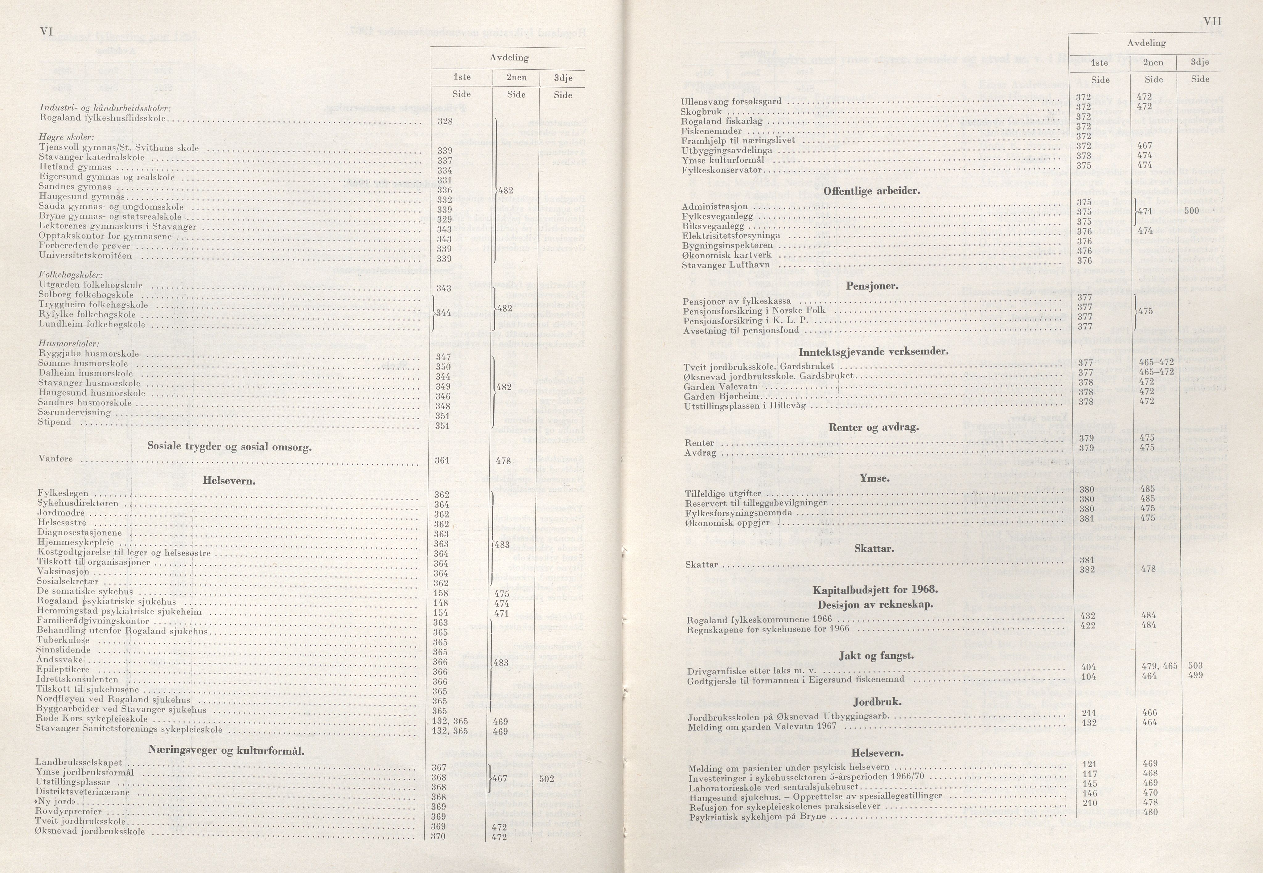 Rogaland fylkeskommune - Fylkesrådmannen , IKAR/A-900/A/Aa/Aaa/L0087: Møtebok , 1967, s. VI-VII