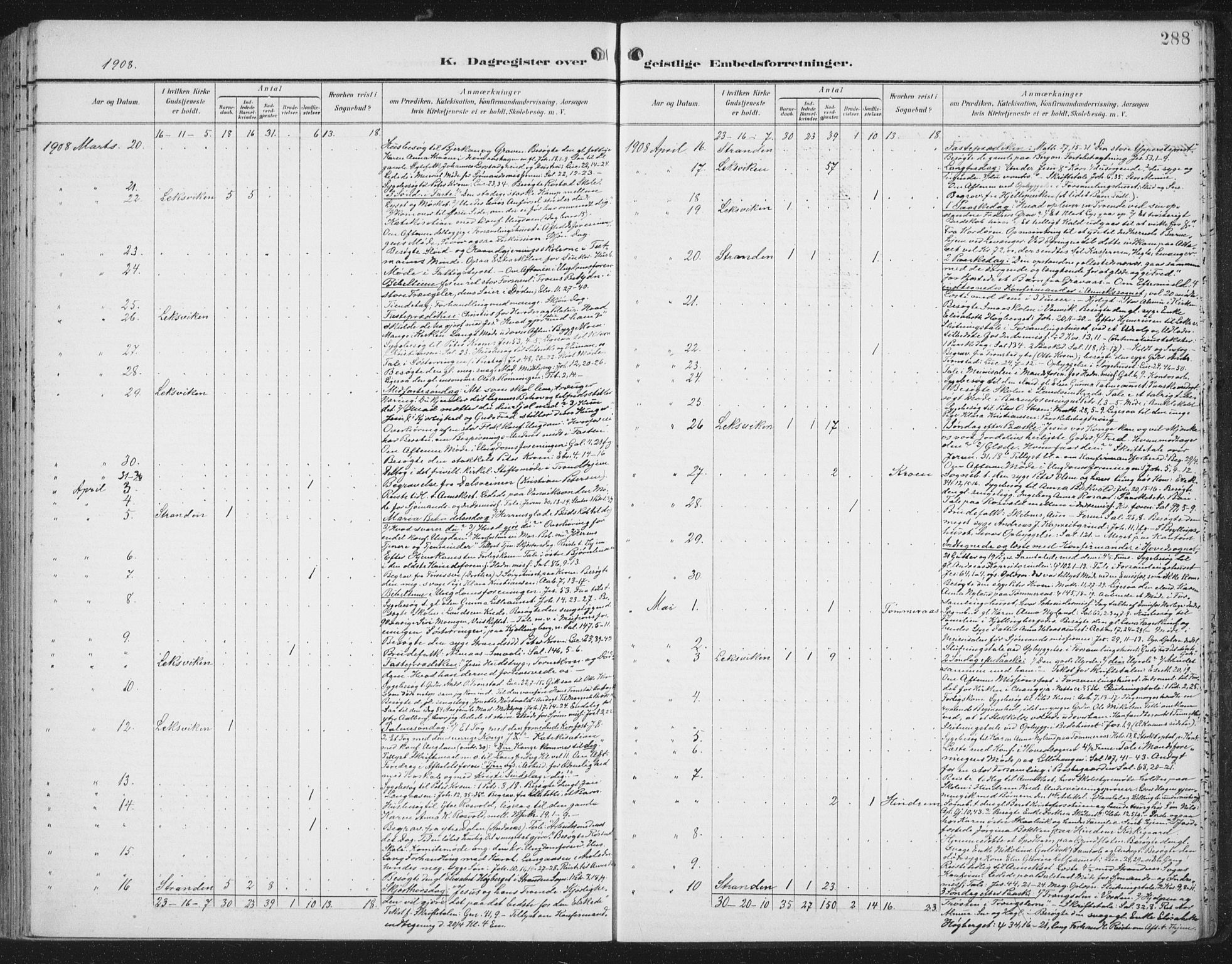 Ministerialprotokoller, klokkerbøker og fødselsregistre - Nord-Trøndelag, SAT/A-1458/701/L0011: Ministerialbok nr. 701A11, 1899-1915, s. 288