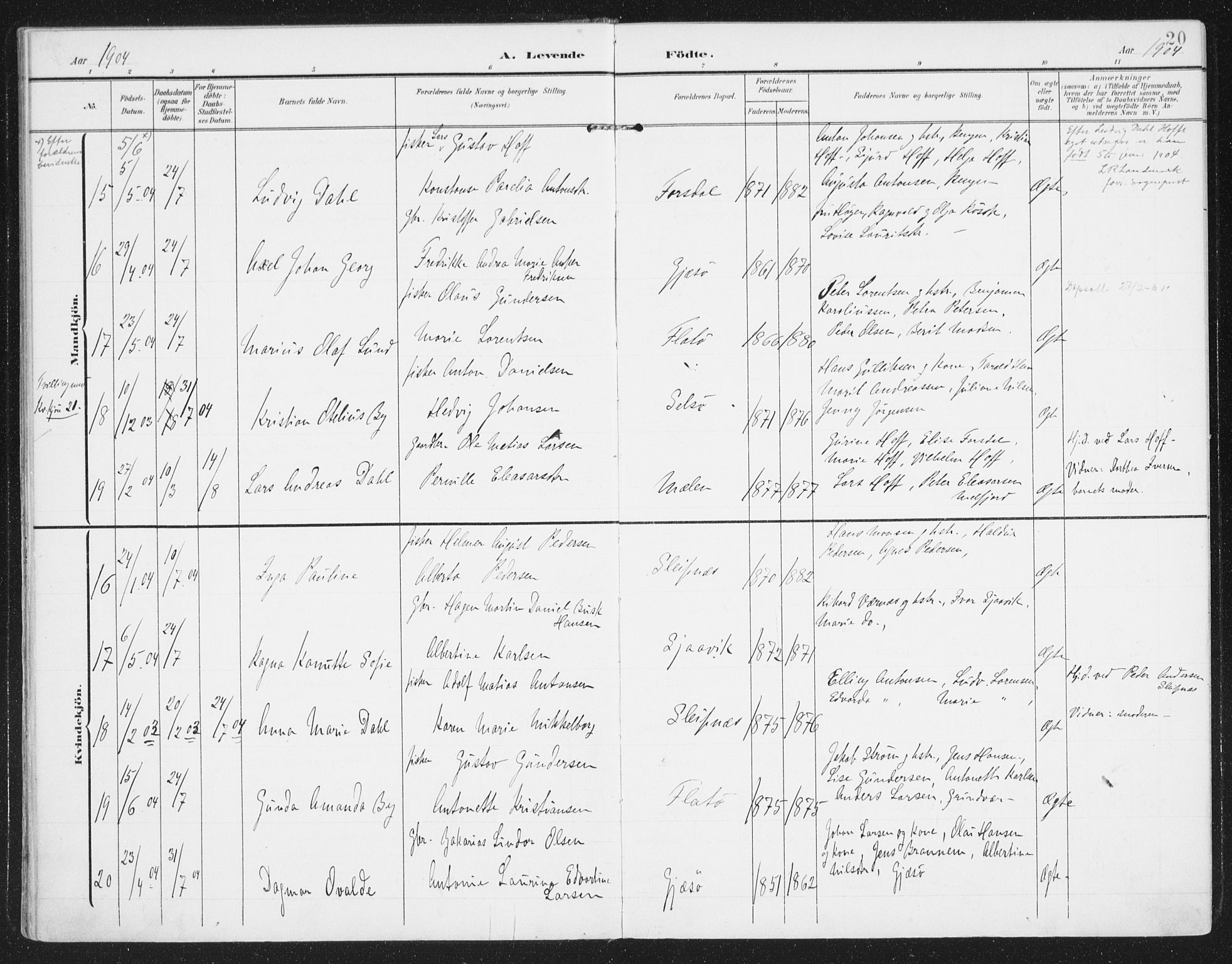 Ministerialprotokoller, klokkerbøker og fødselsregistre - Nordland, AV/SAT-A-1459/841/L0612: Ministerialbok nr. 841A15, 1902-1910, s. 20
