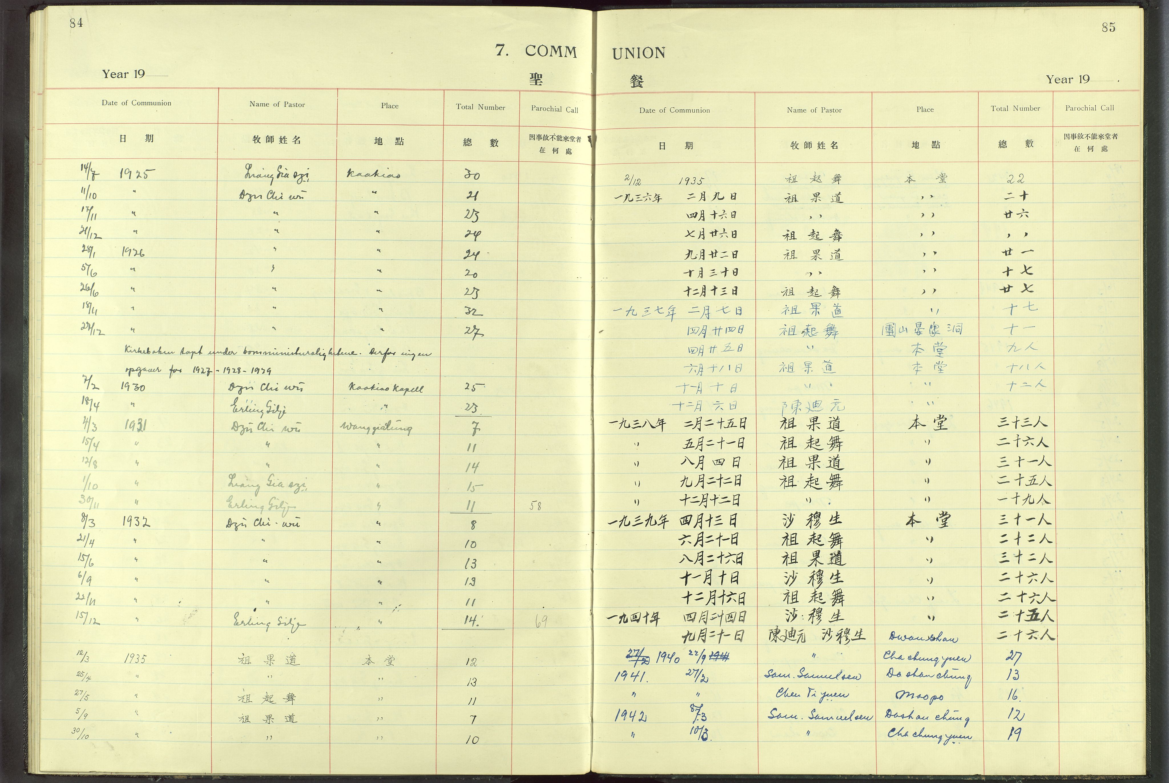 Det Norske Misjonsselskap - utland - Kina (Hunan), VID/MA-A-1065/Dm/L0014: Ministerialbok nr. -, 1912-1948, s. 84-85