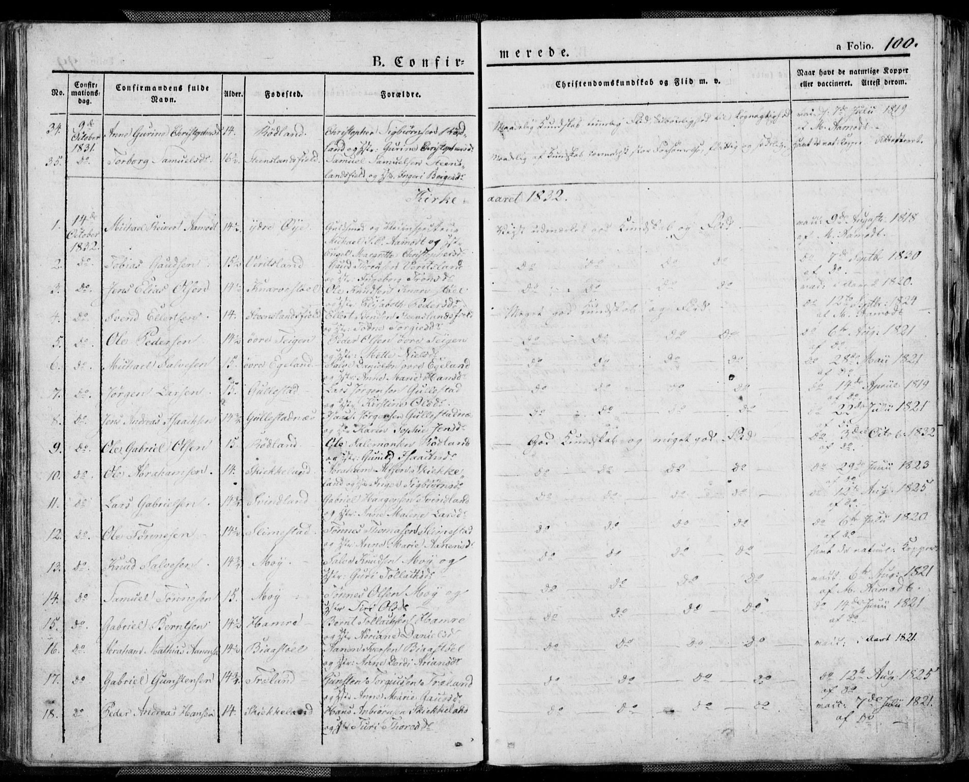 Kvinesdal sokneprestkontor, SAK/1111-0026/F/Fa/Fab/L0004: Ministerialbok nr. A 4, 1829-1843, s. 100