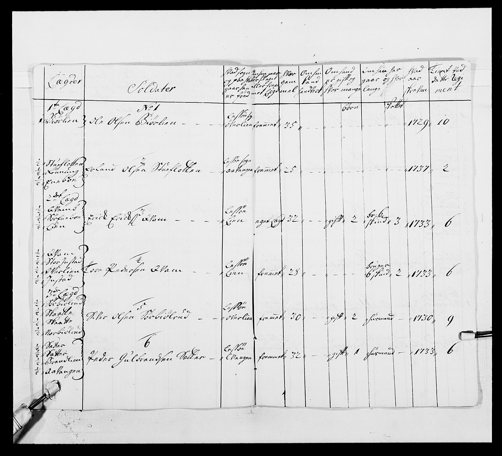 Kommanderende general (KG I) med Det norske krigsdirektorium, AV/RA-EA-5419/E/Ea/L0502: 1. Opplandske regiment, 1720-1743, s. 232