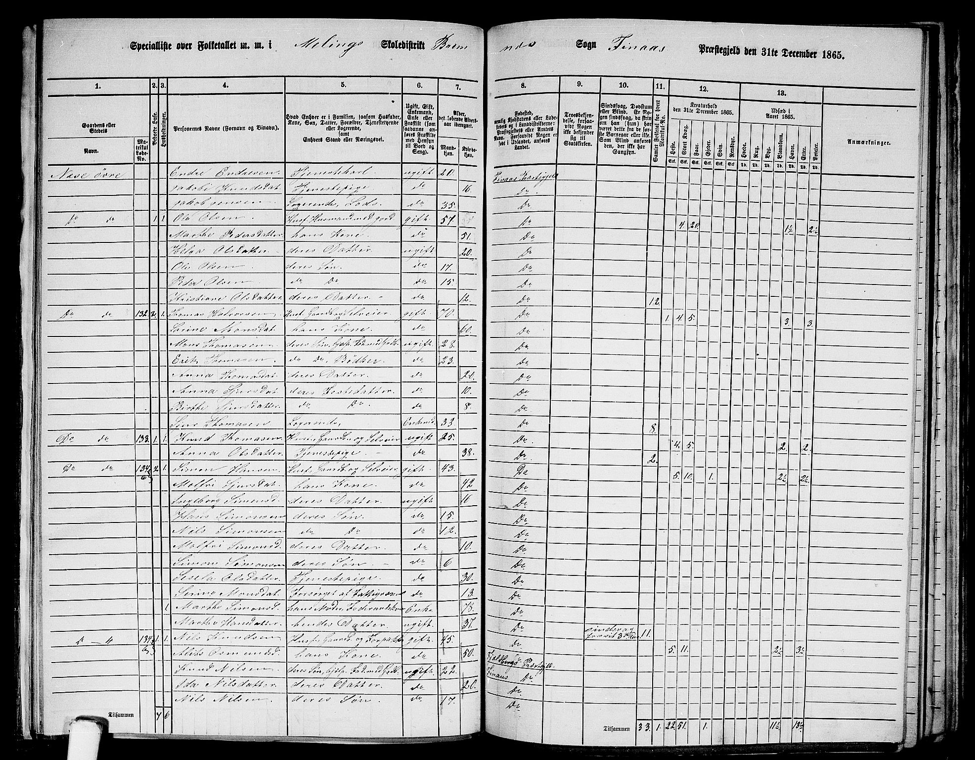 RA, Folketelling 1865 for 1218P Finnås prestegjeld, 1865, s. 122