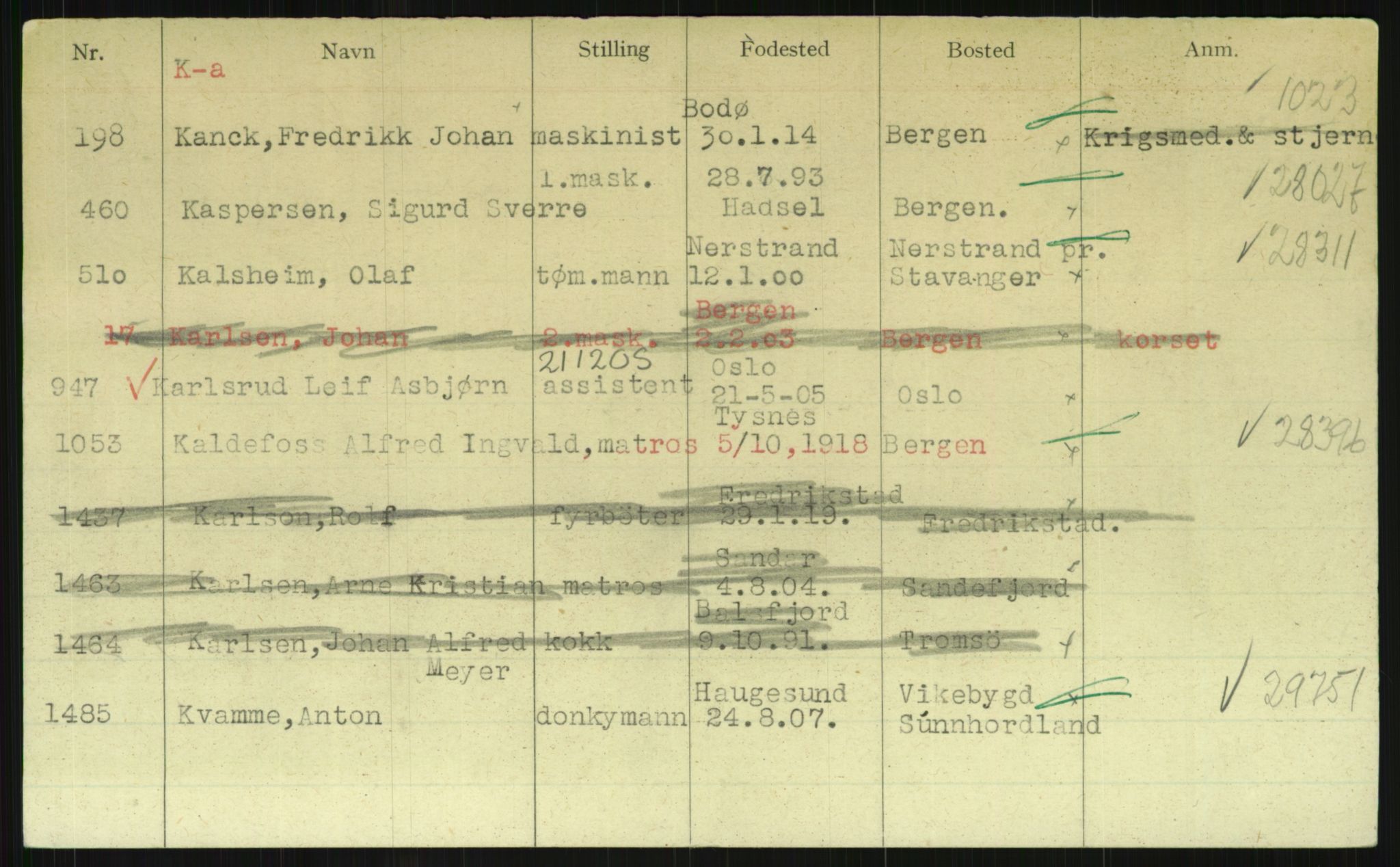 Direktoratet for sjømenn, AV/RA-S-3545/G/Gi/L0003: Alfabetisk ordnet register over krigsdekorasjoner tildelt nordmenn under krigen, K - Å, 1940-1945, s. 1