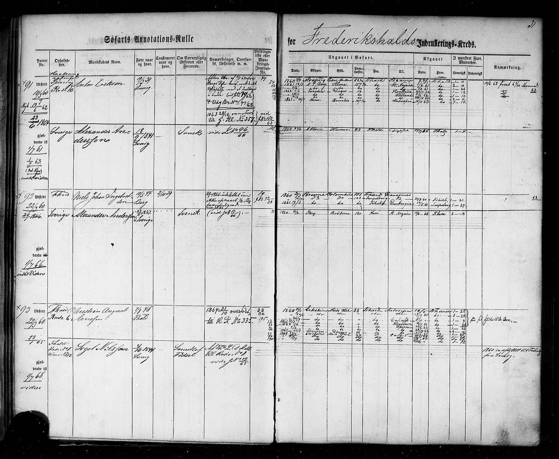 Halden mønstringskontor, AV/SAO-A-10569a/F/Fc/Fca/L0001: Annotasjonsrulle, 1860-1868, s. 33
