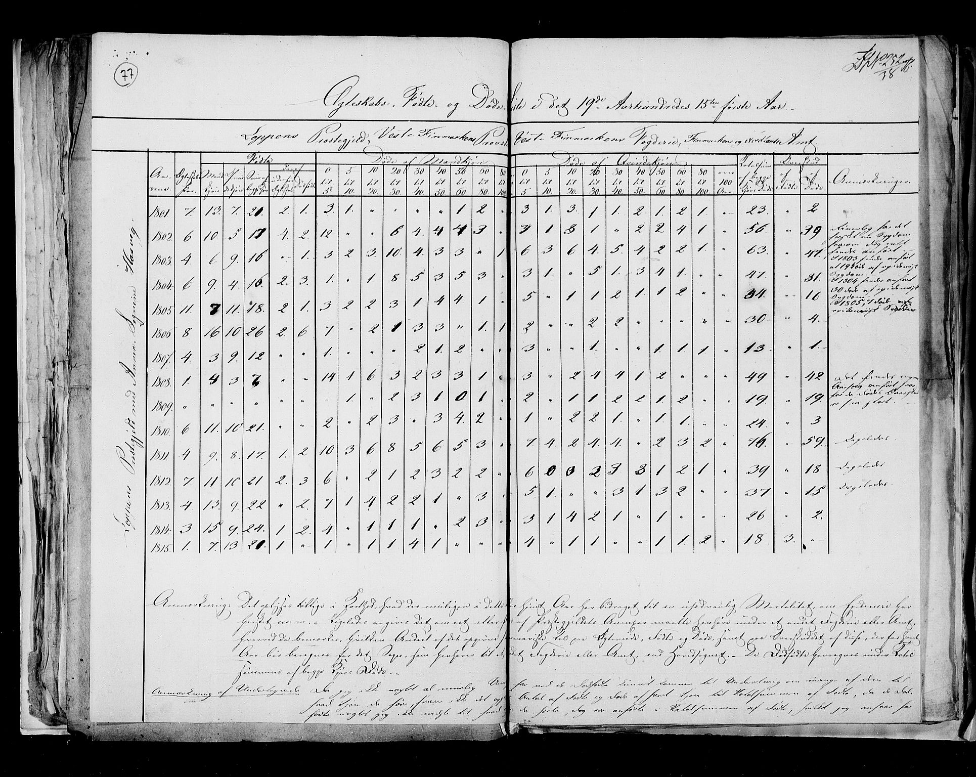 RA, Folketellingen 1815, bind 8: Folkemengdens bevegelse i Tromsø stift og byene, 1815, s. 77