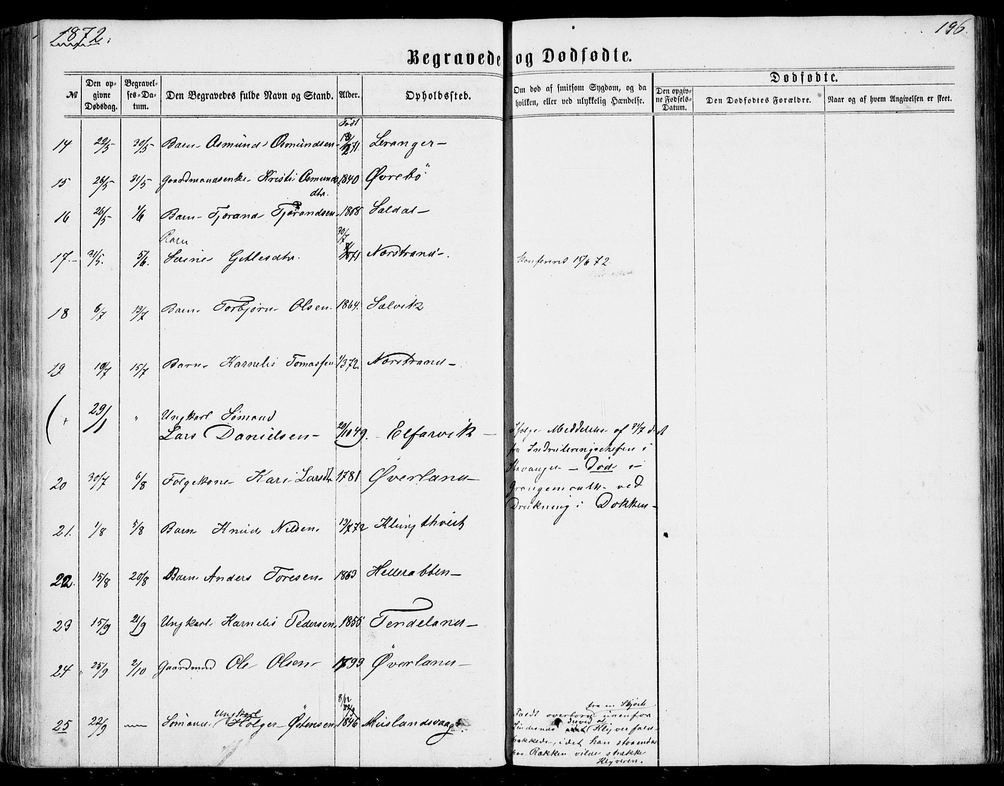 Nedstrand sokneprestkontor, SAST/A-101841/01/IV: Ministerialbok nr. A 9, 1861-1876, s. 196