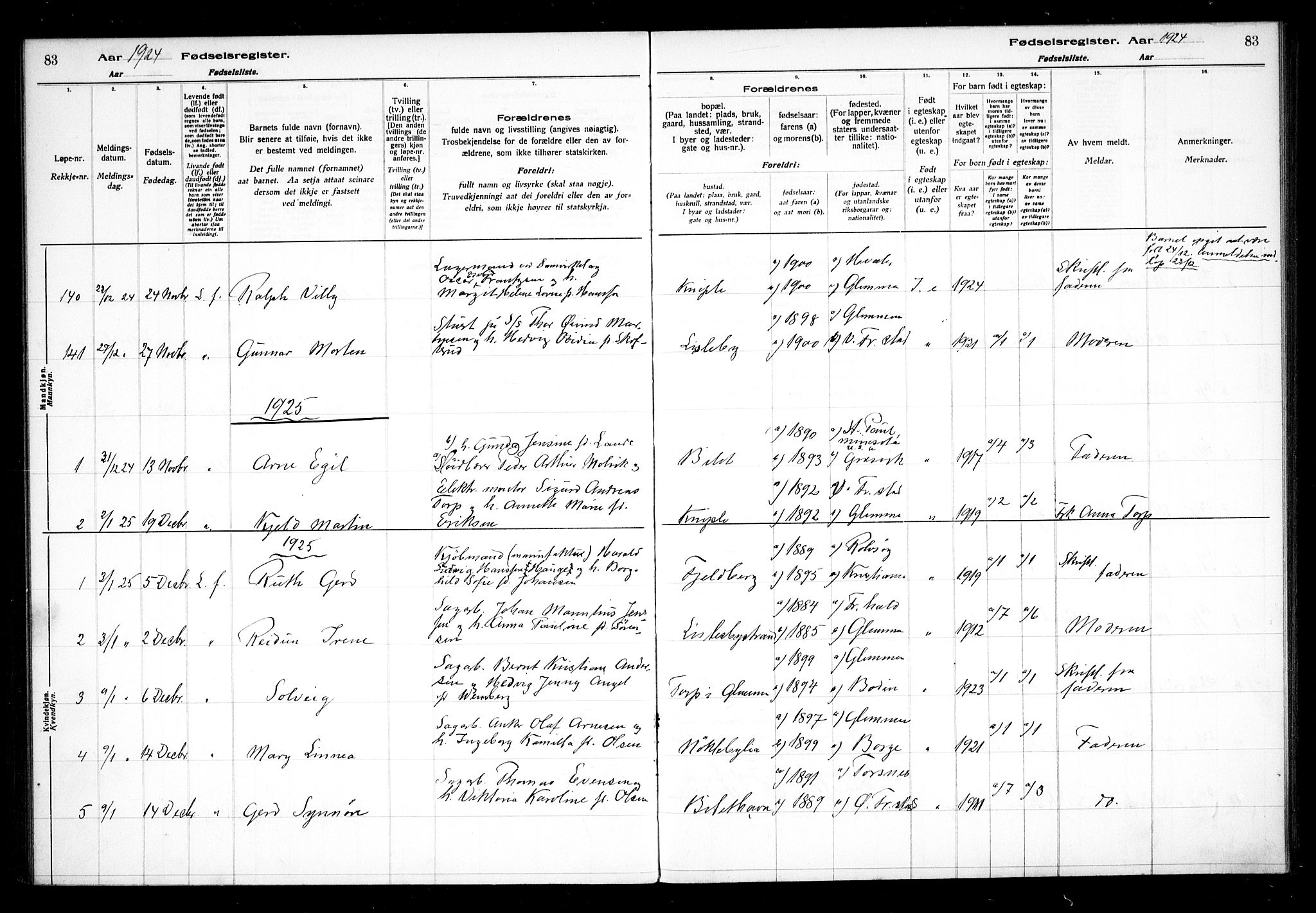 Glemmen prestekontor Kirkebøker, AV/SAO-A-10908/J/Ja/L0002: Fødselsregister nr. I 2, 1922-1929, s. 83