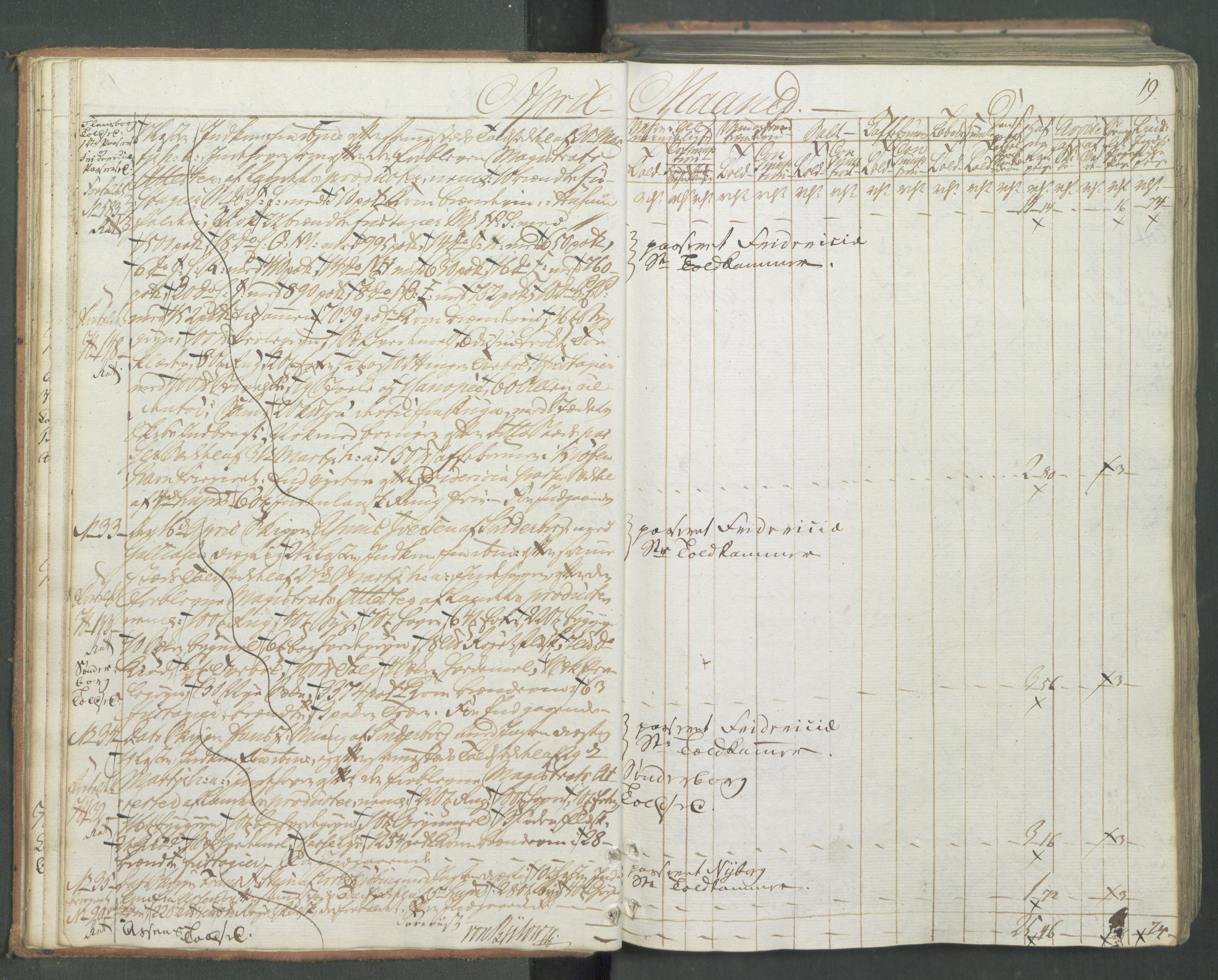 Generaltollkammeret, tollregnskaper, AV/RA-EA-5490/R08/L0166/0001: Tollregnskaper Drammen / Inngående hovedtollbok, 1790-1792, s. 18b-19a