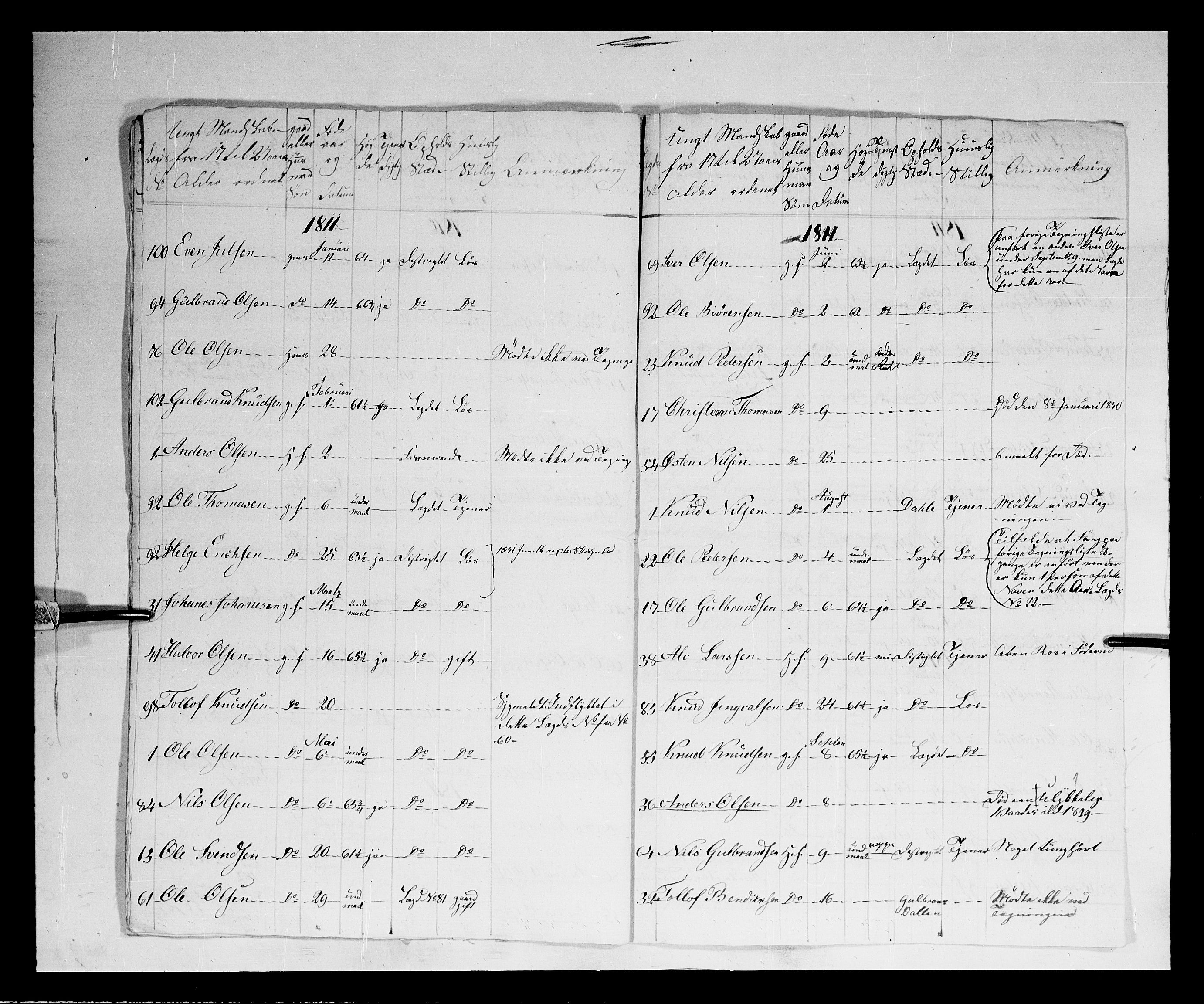 Fylkesmannen i Oppland, AV/SAH-FYO-002/1/K/Kb/L1160: Valderske nasjonale musketérkorps - Slidreske kompani, 1818-1860, s. 133