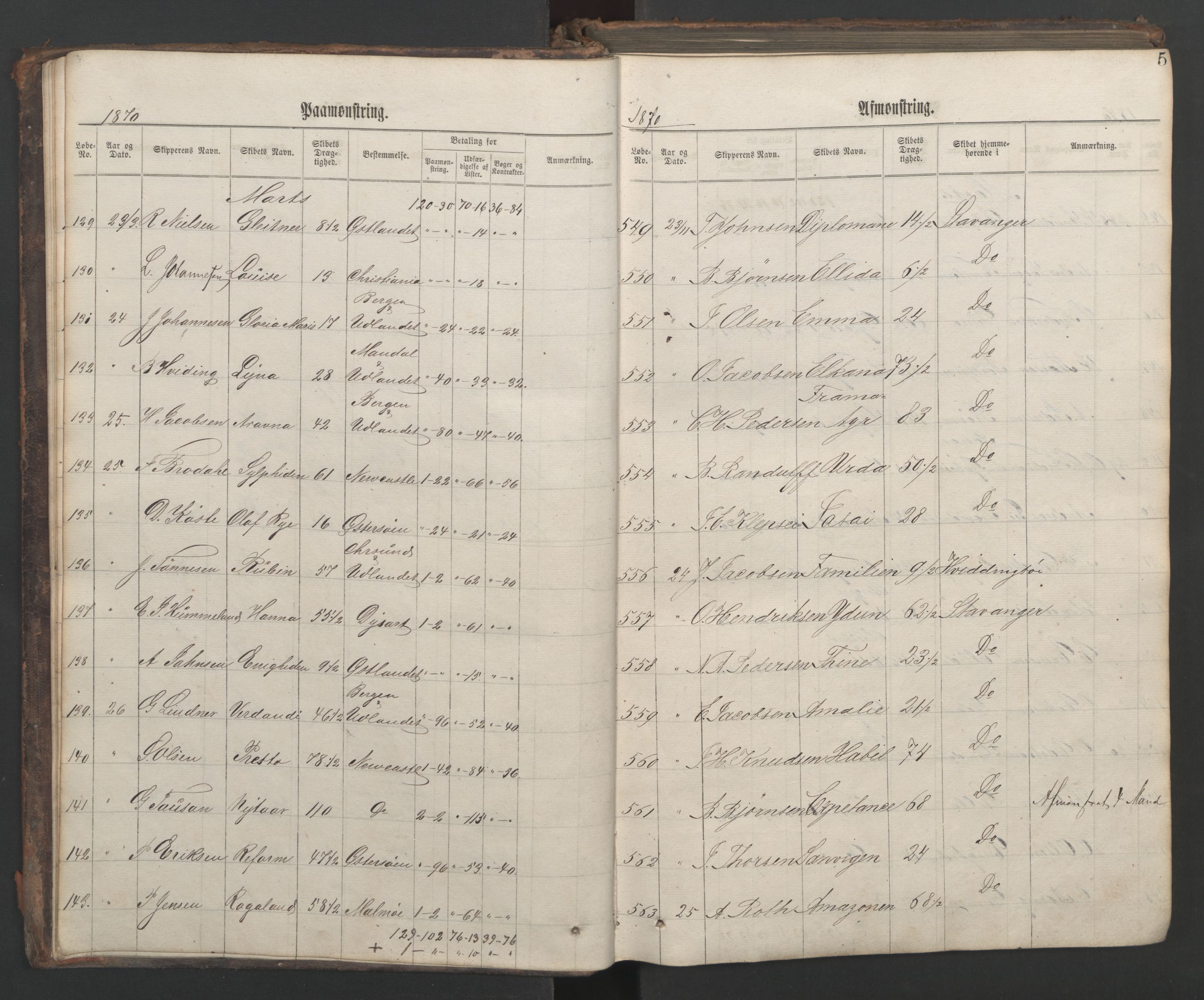 Stavanger sjømannskontor, AV/SAST-A-102006/G/Ga/L0002: Mønstringsjournal, 1870-1876, s. 9