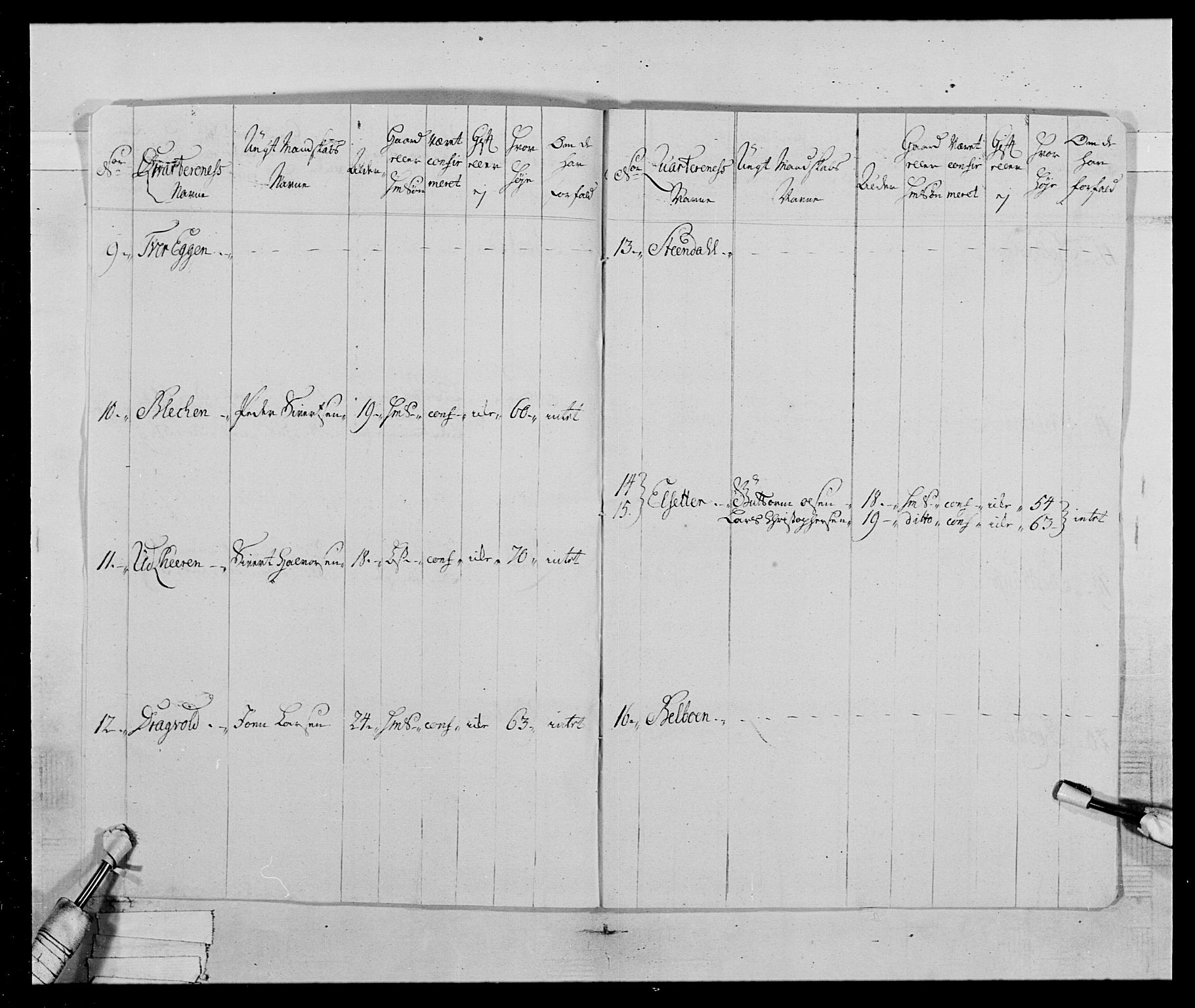 Generalitets- og kommissariatskollegiet, Det kongelige norske kommissariatskollegium, AV/RA-EA-5420/E/Eh/L0019: Nordafjelske dragonregiment, 1761-1769, s. 11