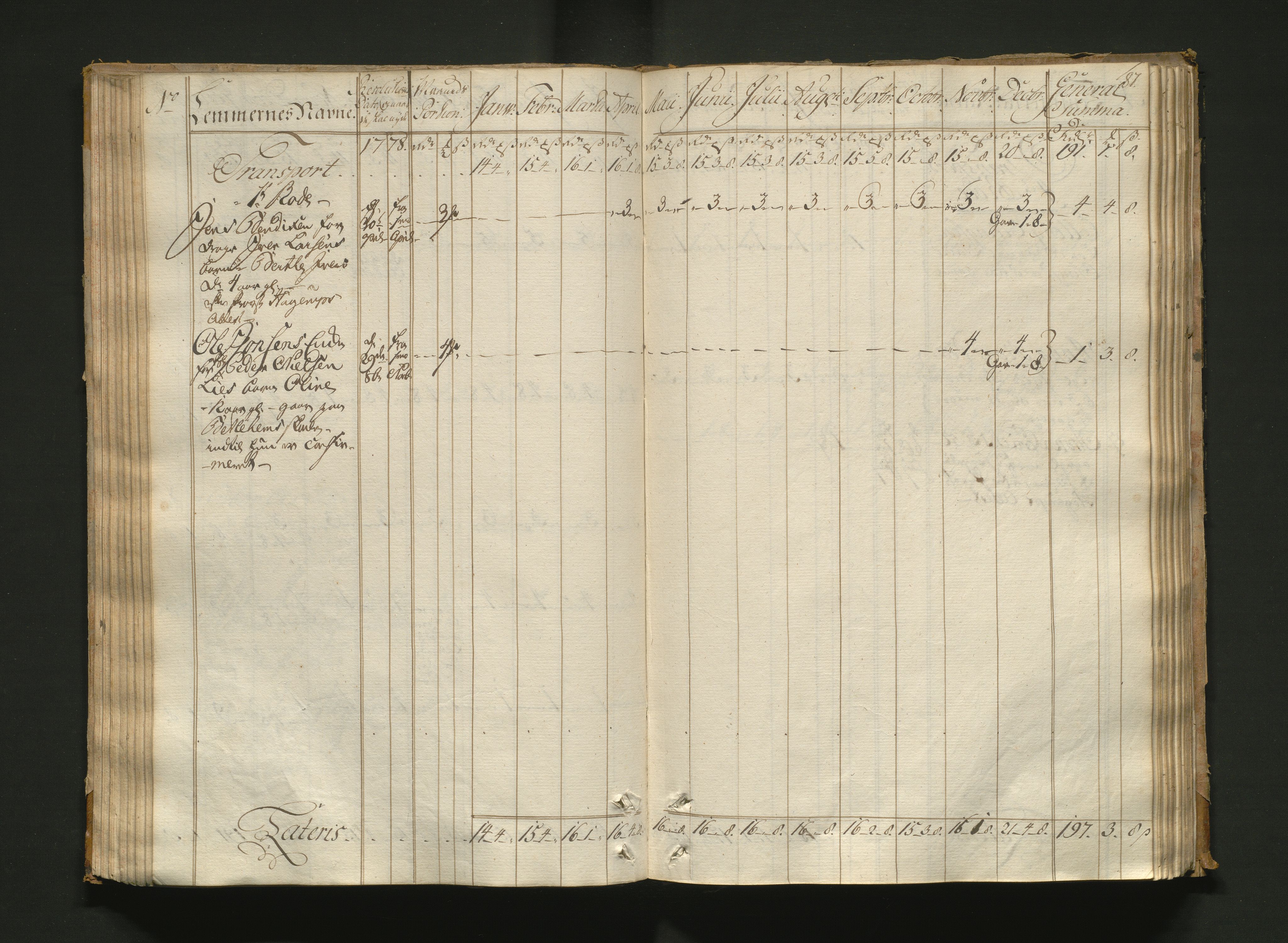 Overfattigkommisjonen i Bergen, AV/SAB-A-89001/F/L0005: Utdelingsbok for fattige i Nykirkesoknet, 1775-1780, s. 86b-87a
