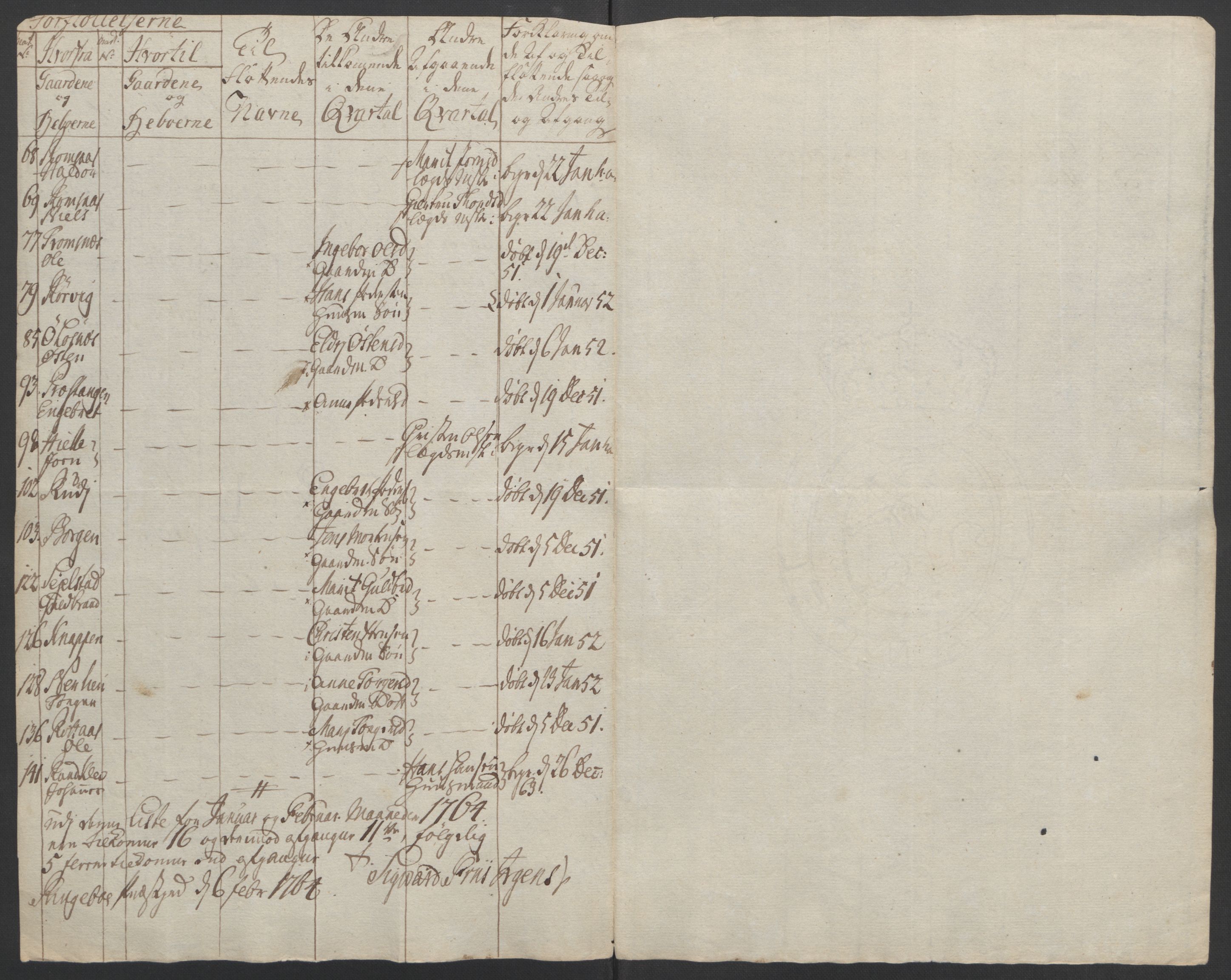 Rentekammeret inntil 1814, Reviderte regnskaper, Fogderegnskap, RA/EA-4092/R17/L1266: Ekstraskatten Gudbrandsdal, 1762-1766, s. 374