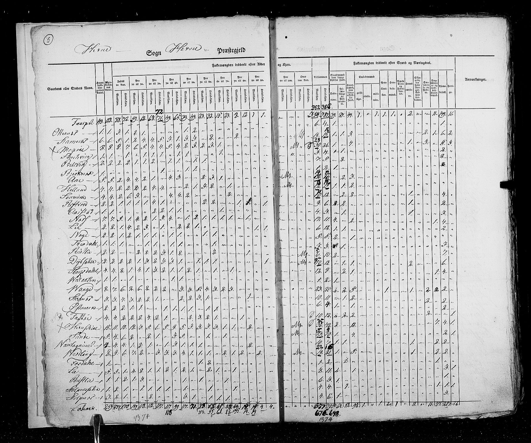 RA, Folketellingen 1825, bind 16: Søndre Trondhjem amt, 1825, s. 5