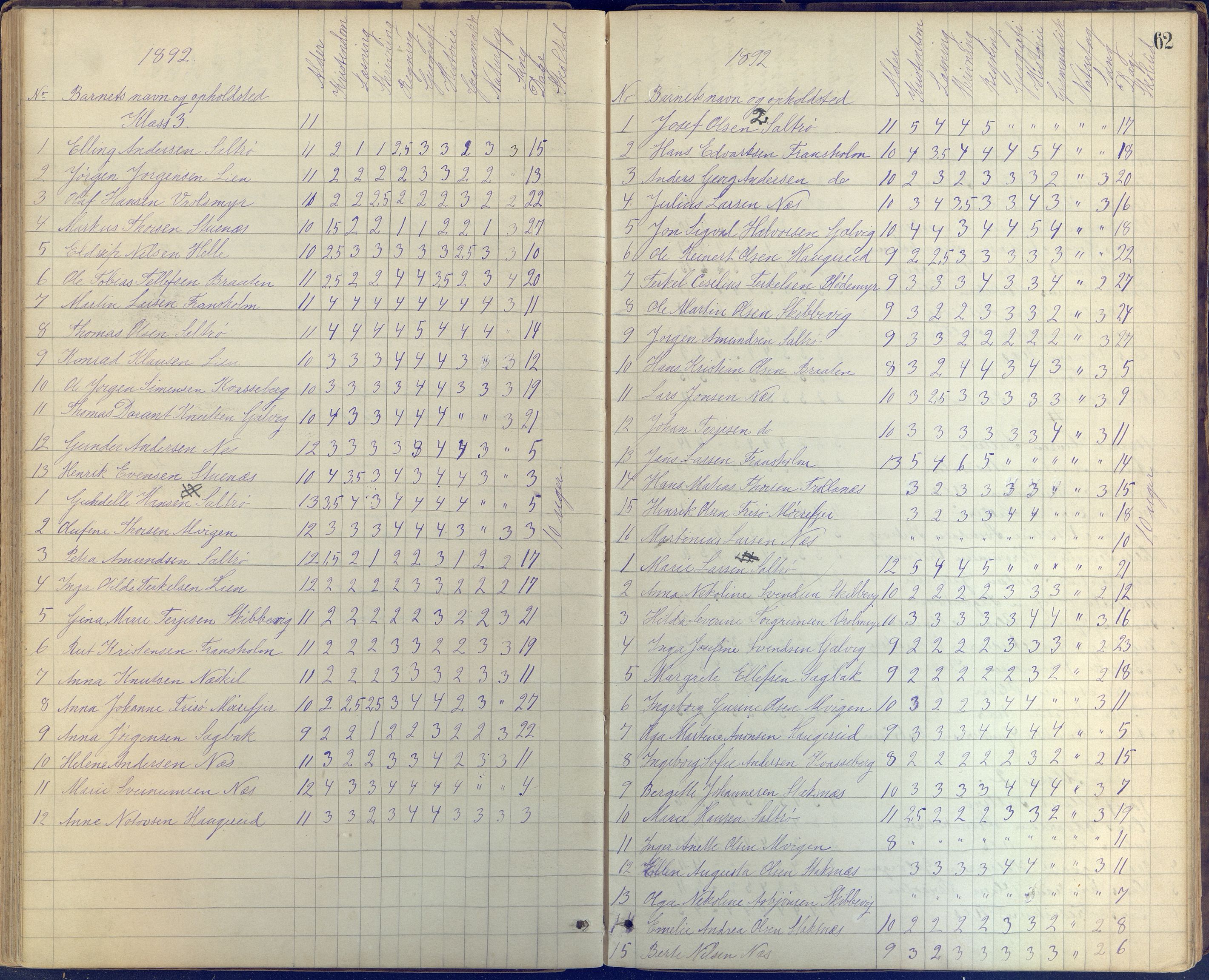 Stokken kommune, AAKS/KA0917-PK/04/04c/L0005: Skoleprotokoll frivillig skole Stokken, 1865-1903, s. 62